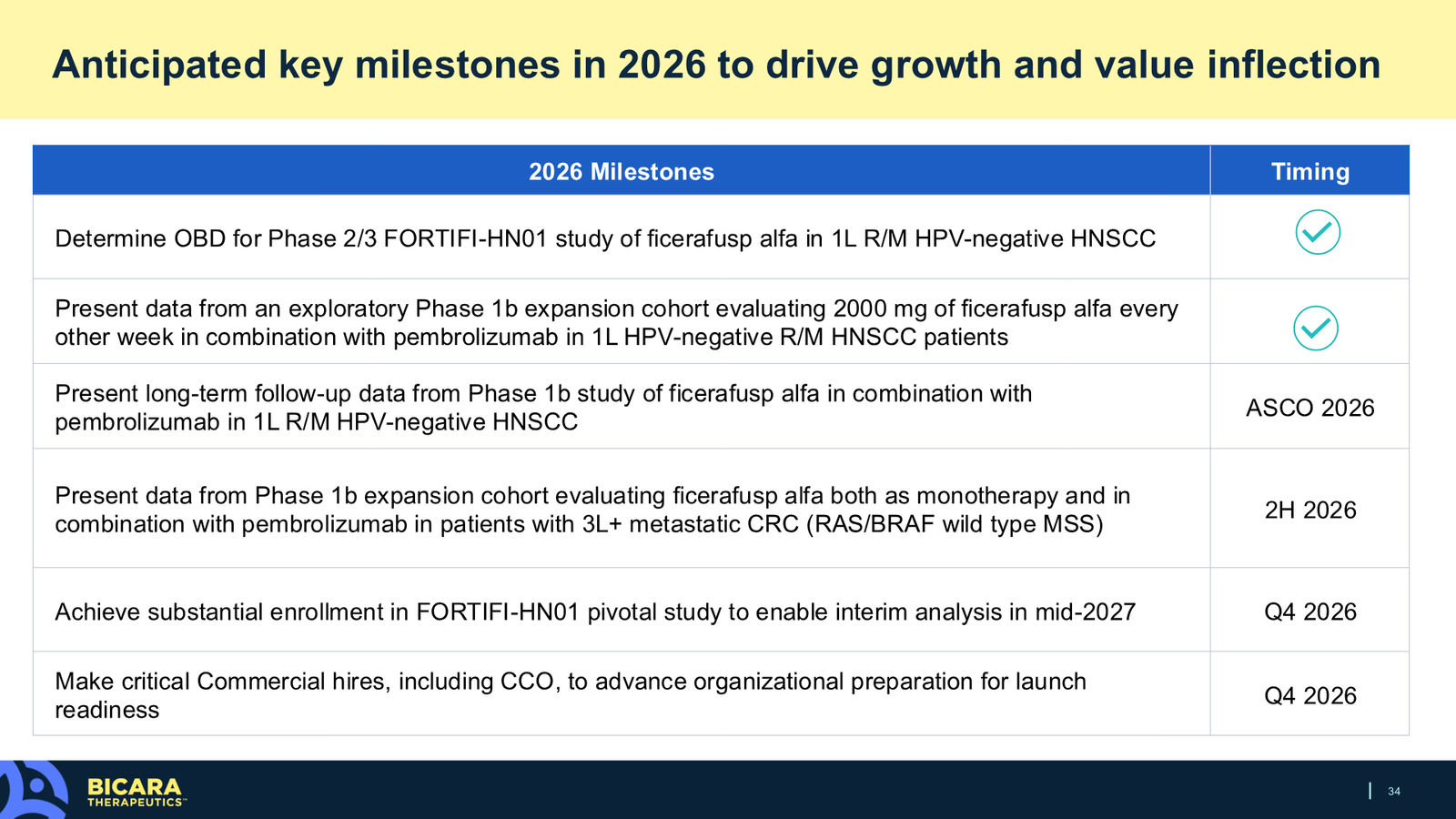 Bicara Therapeutics Corporate Presentation — slide 34 of 36