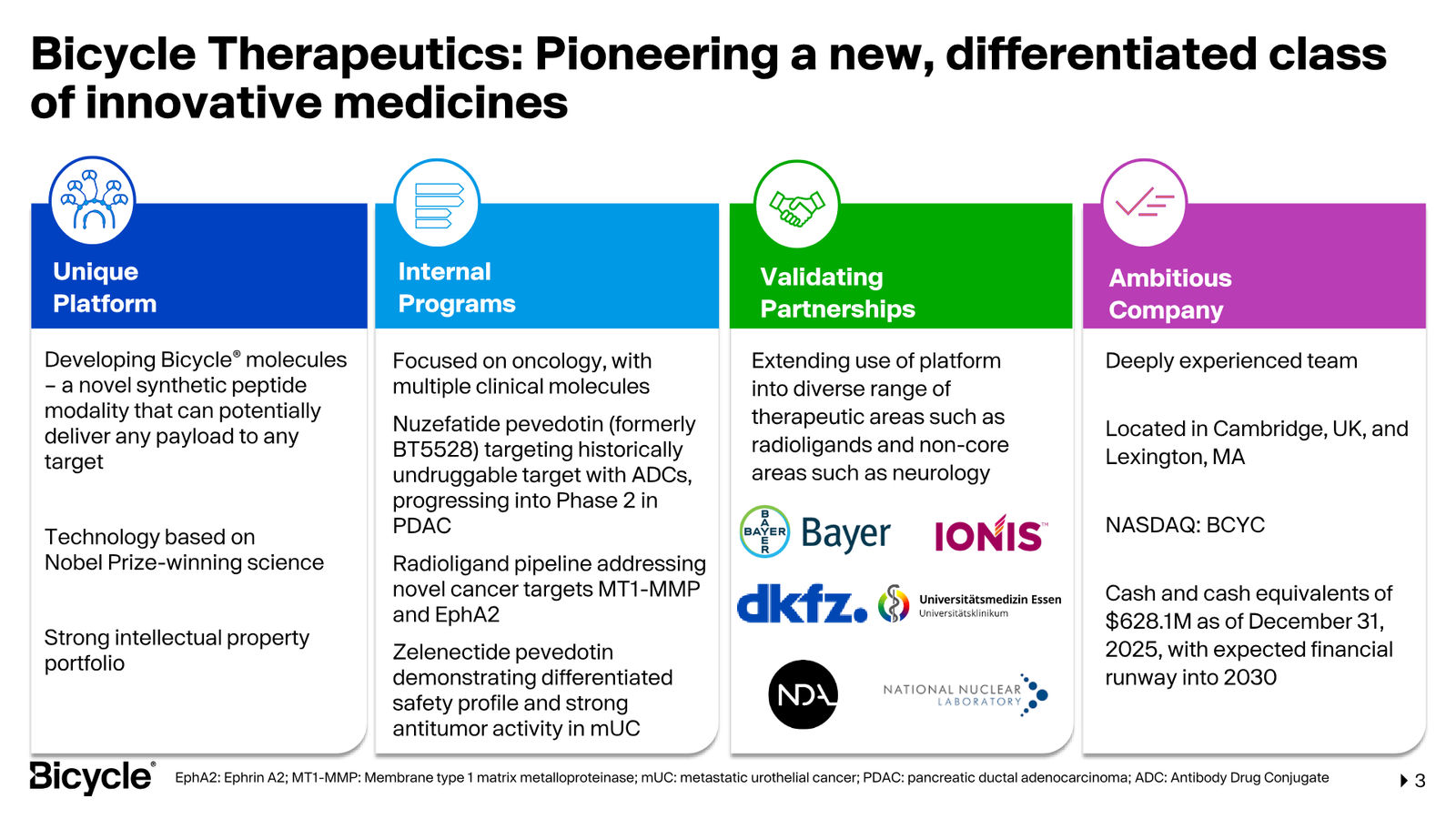 Bicycle Therapeutics Corporate Presentation — slide 3 of 53