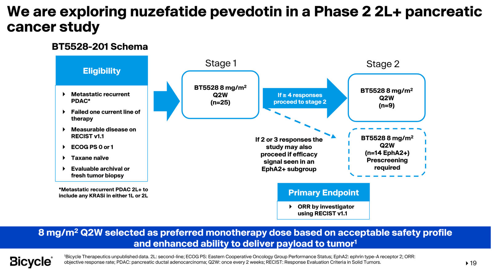 Bicycle Therapeutics Corporate Presentation — slide 19 of 53