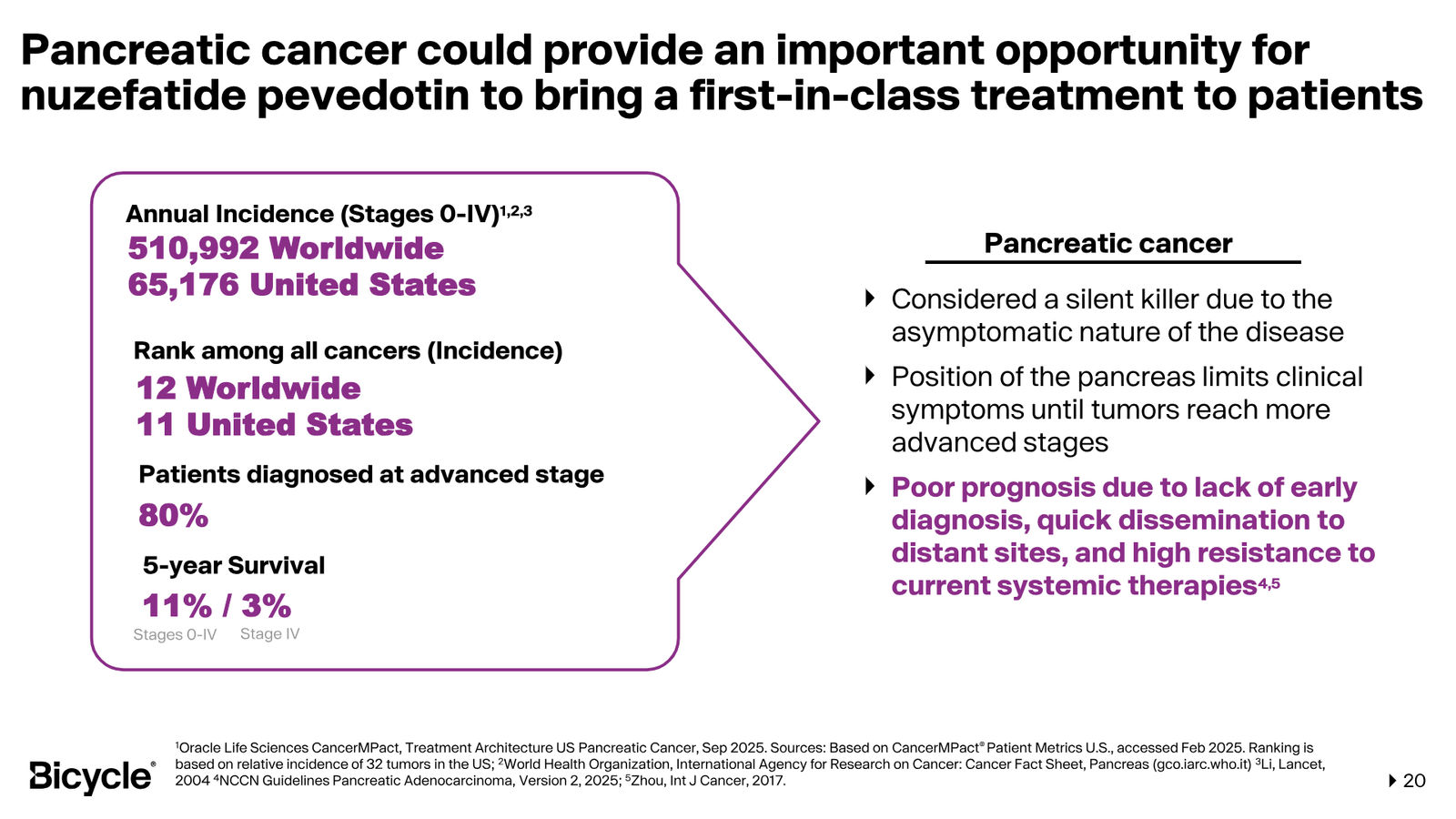Bicycle Therapeutics Corporate Presentation — slide 20 of 53
