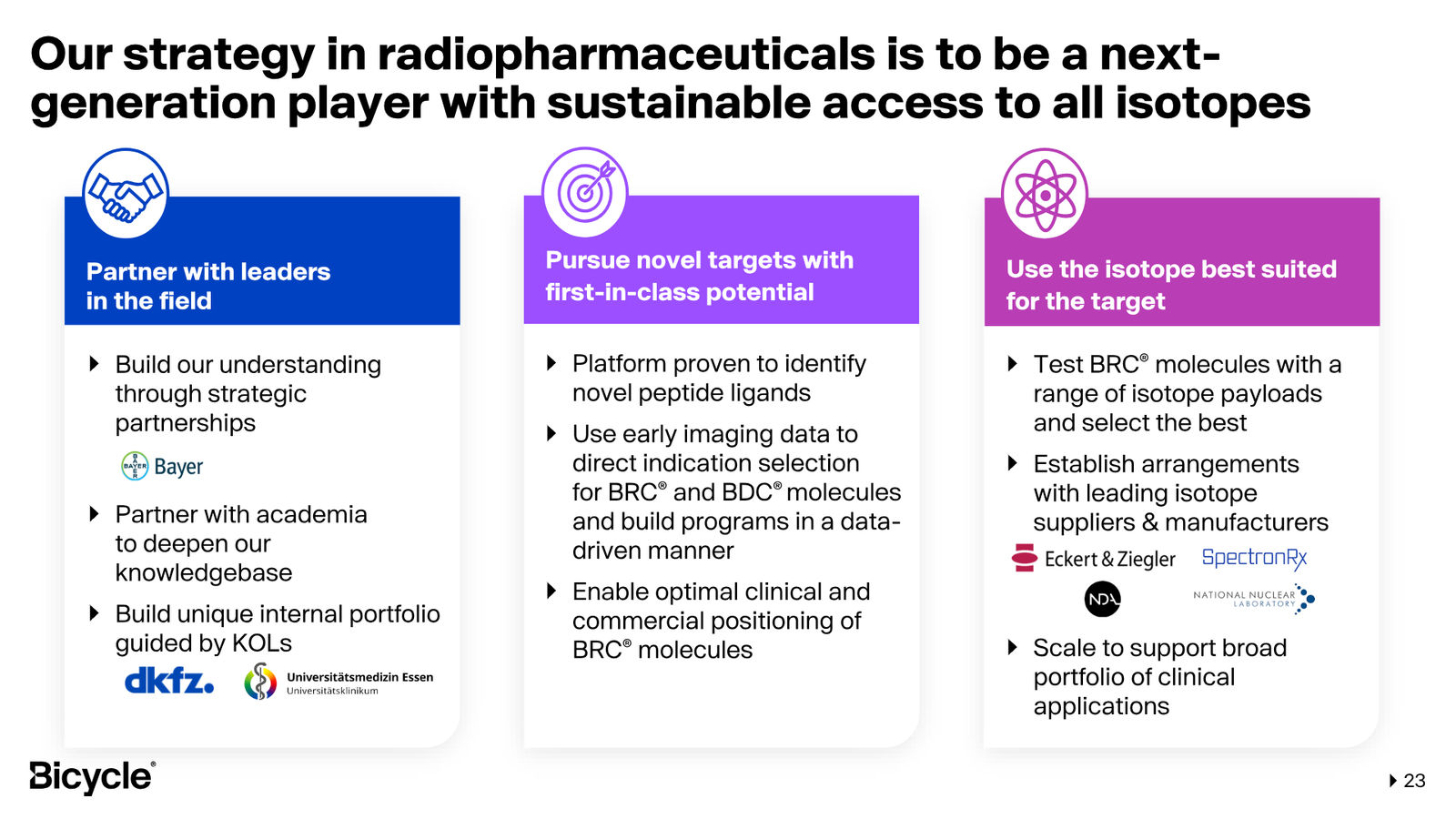 Bicycle Therapeutics Corporate Presentation — slide 23 of 53