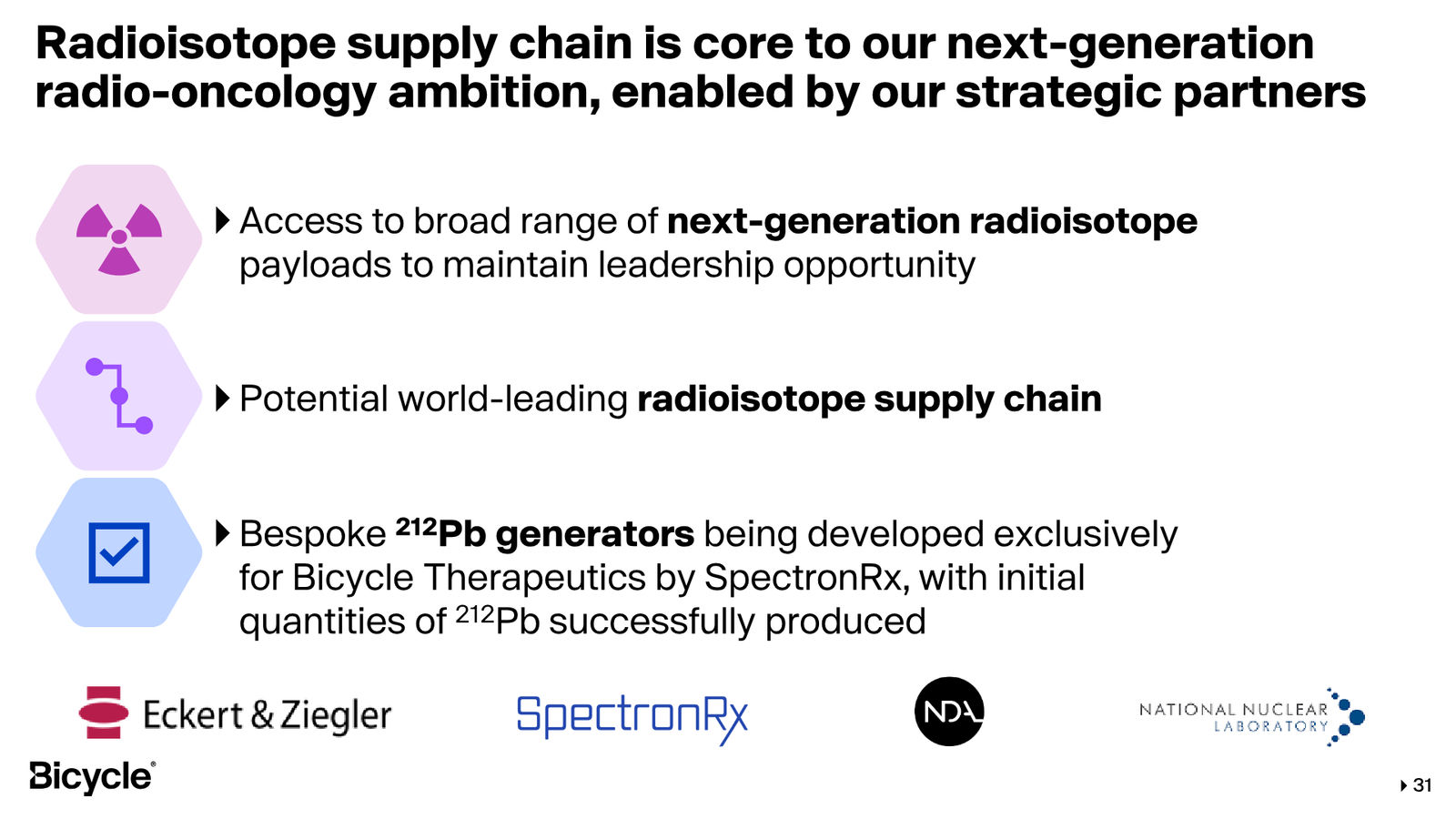 Bicycle Therapeutics Corporate Presentation — slide 31 of 53