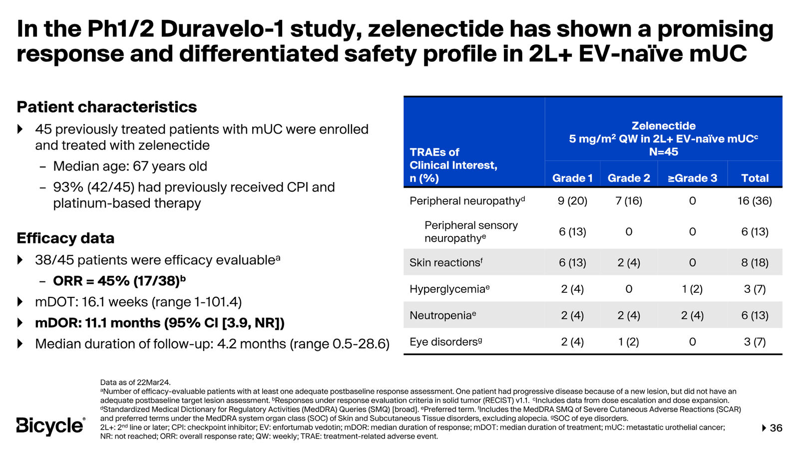Bicycle Therapeutics Corporate Presentation — slide 36 of 53