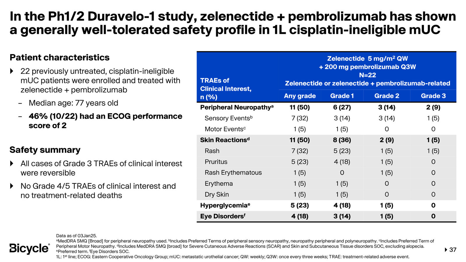 Bicycle Therapeutics Corporate Presentation — slide 37 of 53