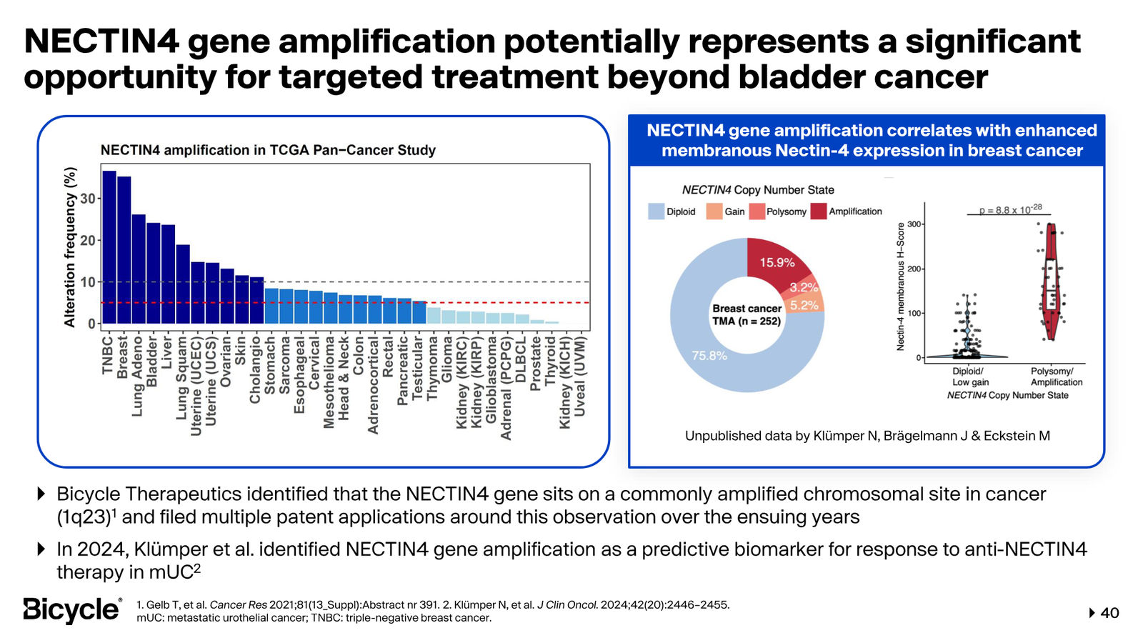 Bicycle Therapeutics Corporate Presentation — slide 40 of 53