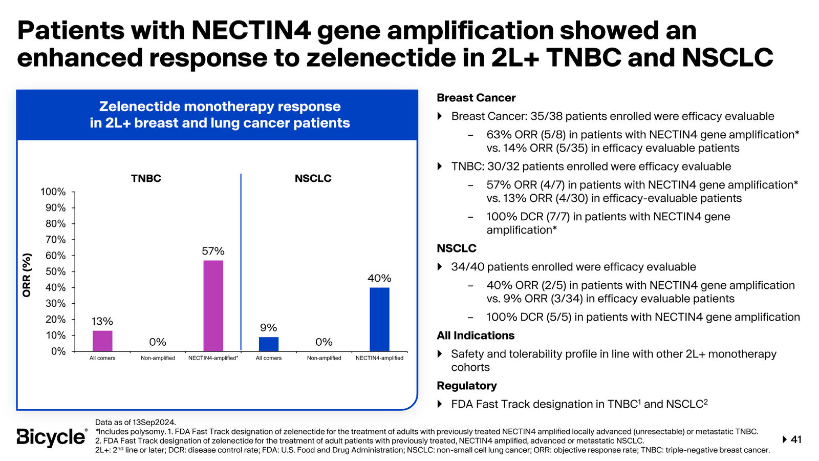 Bicycle Therapeutics Corporate Presentation — slide 41 of 53