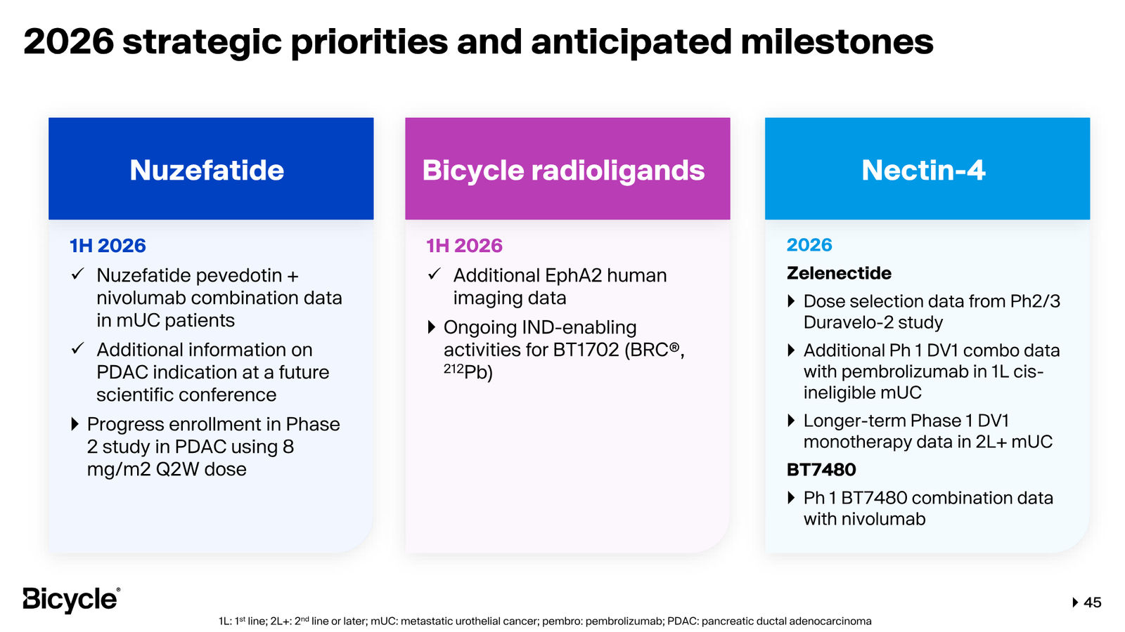 Bicycle Therapeutics Corporate Presentation — slide 45 of 53