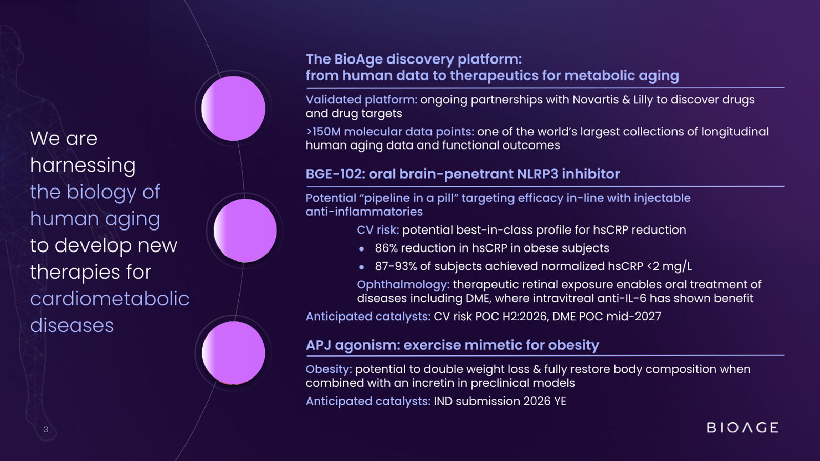 BioAge Labs Corporate Presentation — slide 3 of 62