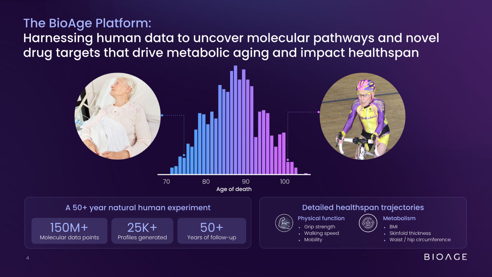 BioAge Labs Corporate Presentation — slide 4 of 62