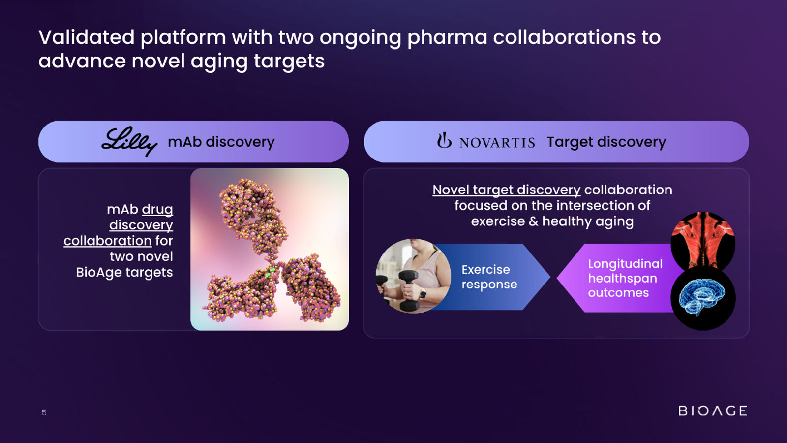 BioAge Labs Corporate Presentation — slide 5 of 62