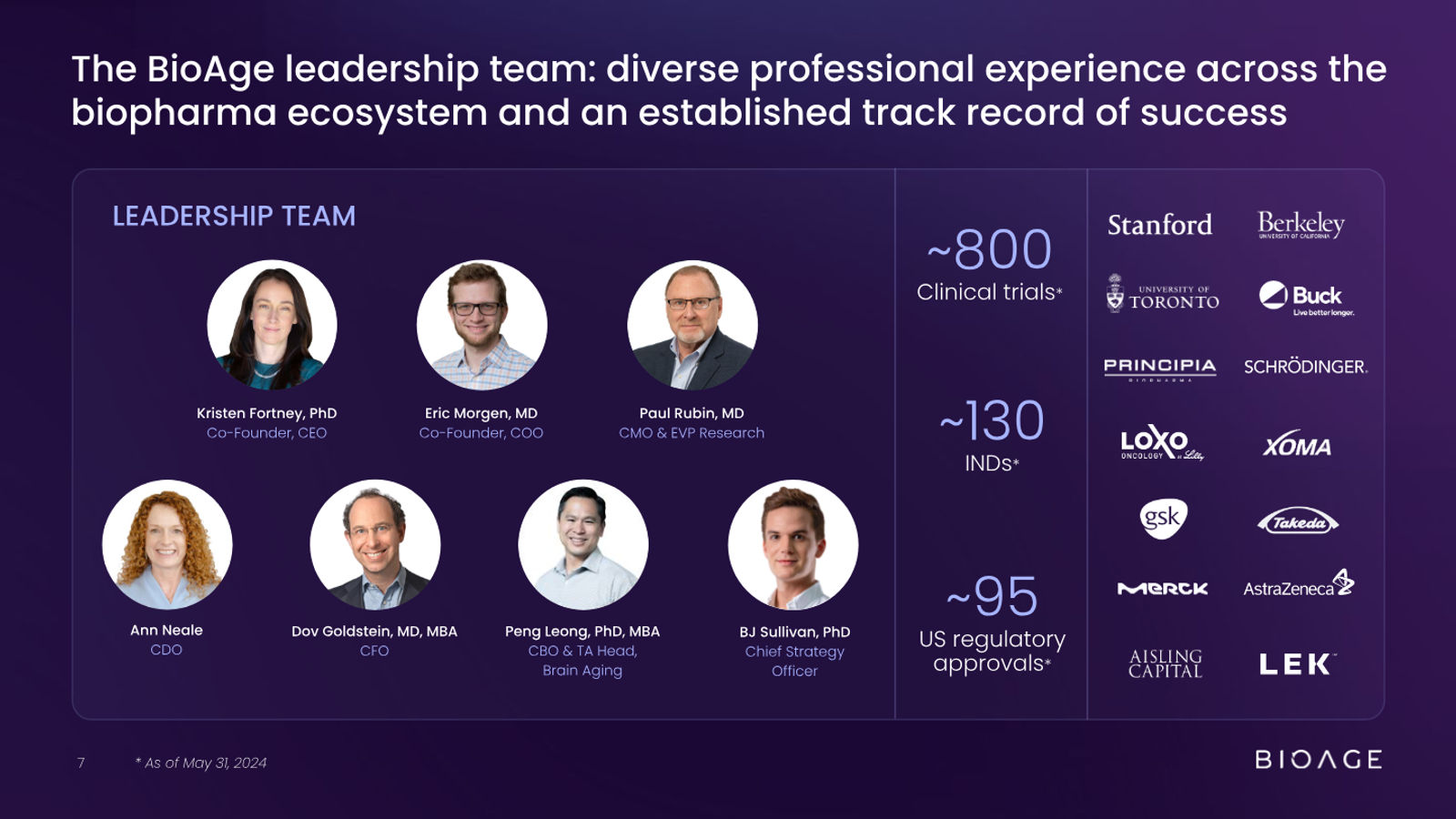 BioAge Labs Corporate Presentation — slide 7 of 62