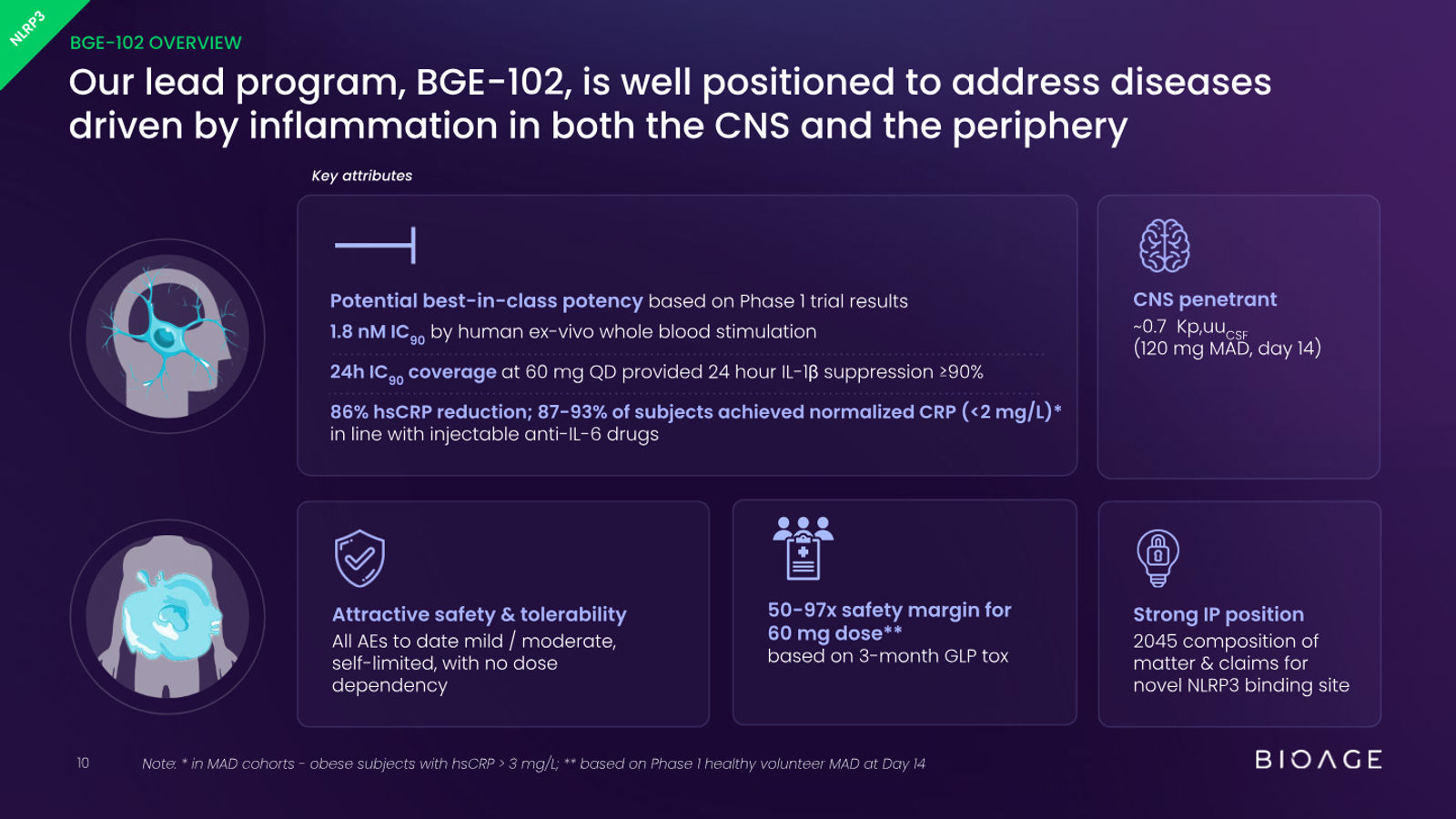 BioAge Labs Corporate Presentation — slide 10 of 62