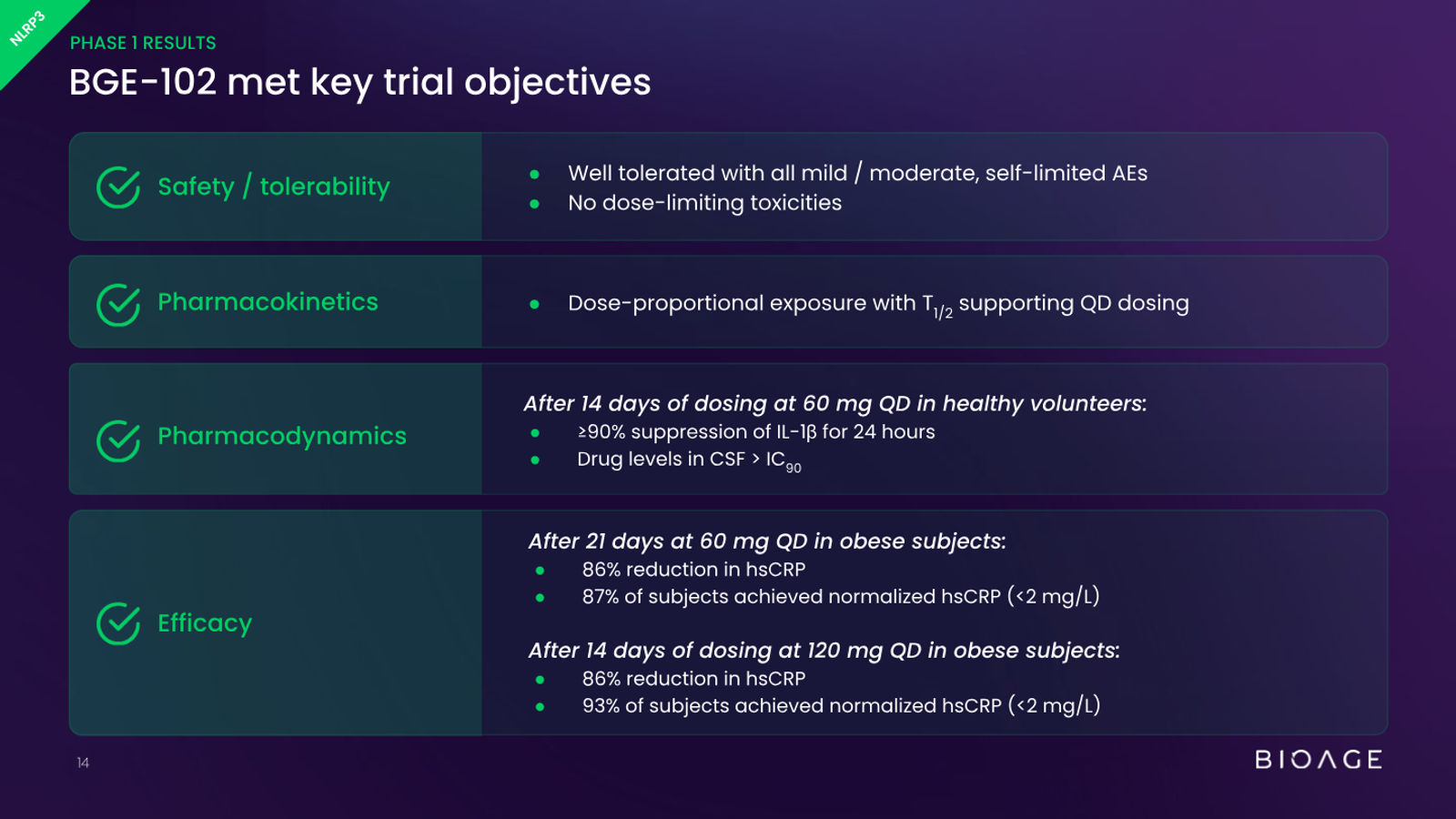 BioAge Labs Corporate Presentation — slide 14 of 62