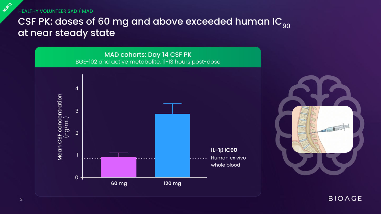 BioAge Labs Corporate Presentation — slide 21 of 62