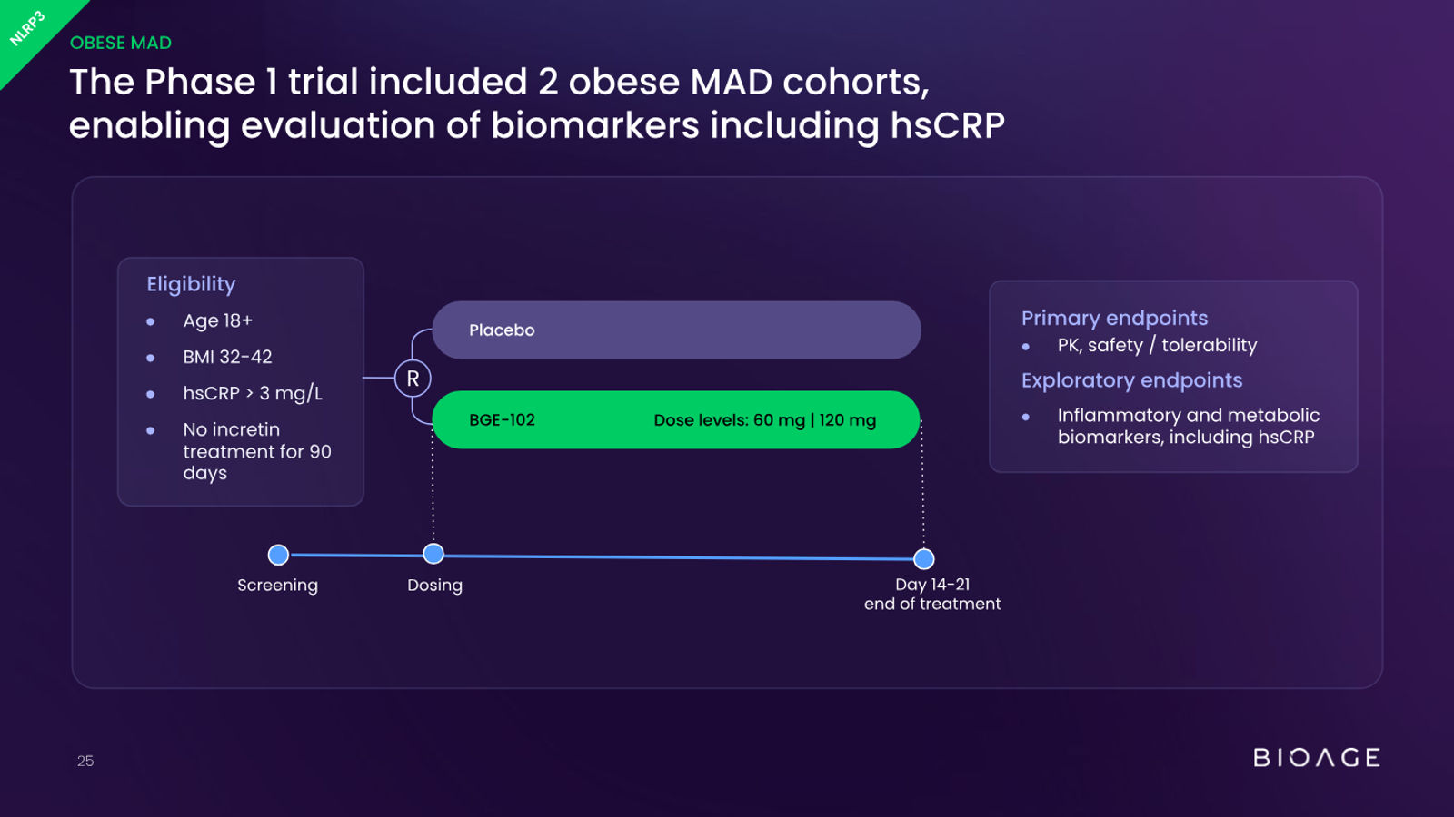 BioAge Labs Corporate Presentation — slide 25 of 62