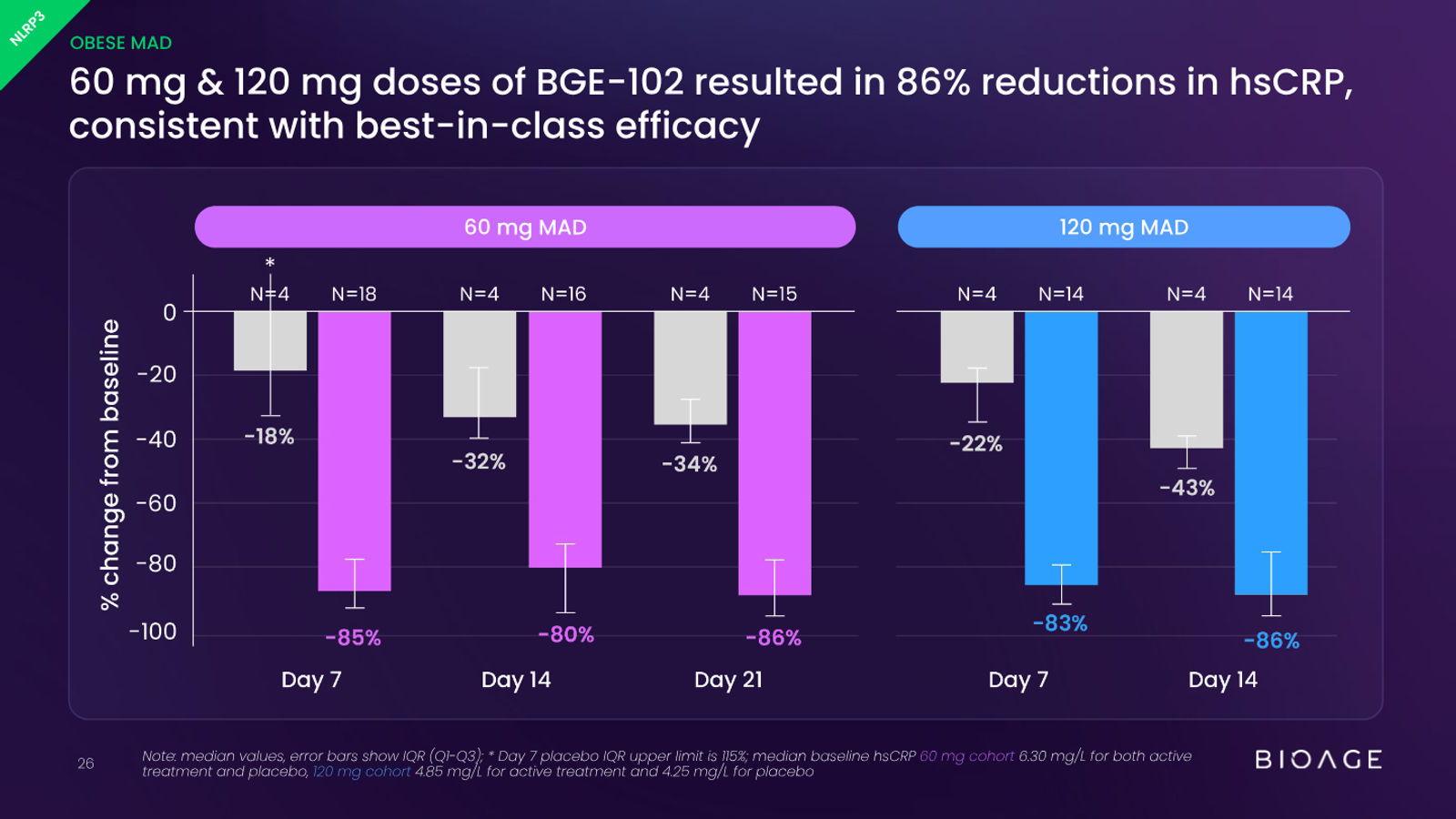 BioAge Labs Corporate Presentation — slide 26 of 62
