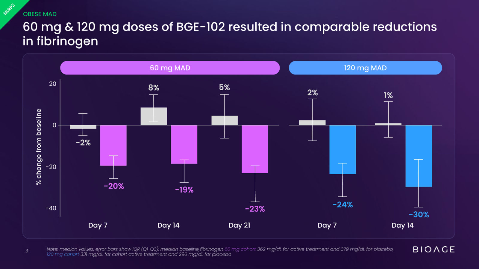 BioAge Labs Corporate Presentation — slide 31 of 62