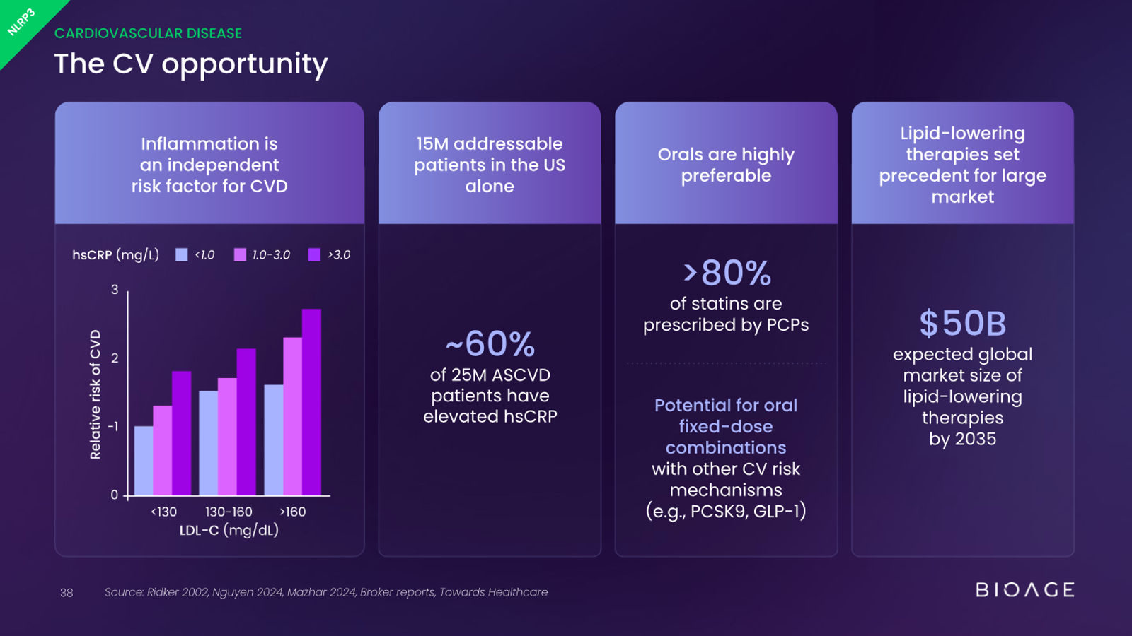 BioAge Labs Corporate Presentation — slide 38 of 62