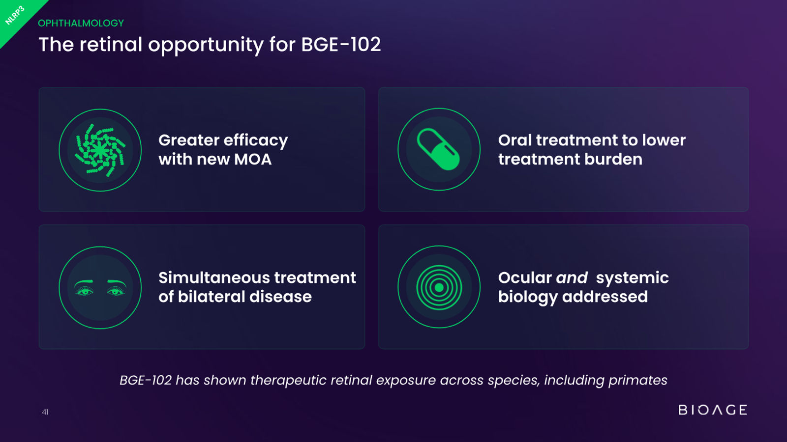BioAge Labs Corporate Presentation — slide 41 of 62