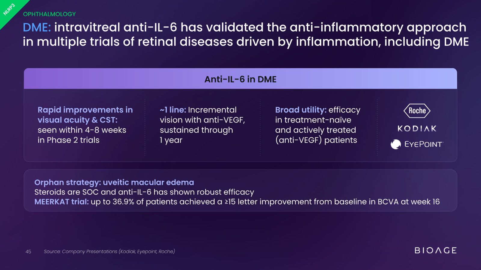BioAge Labs Corporate Presentation — slide 45 of 62
