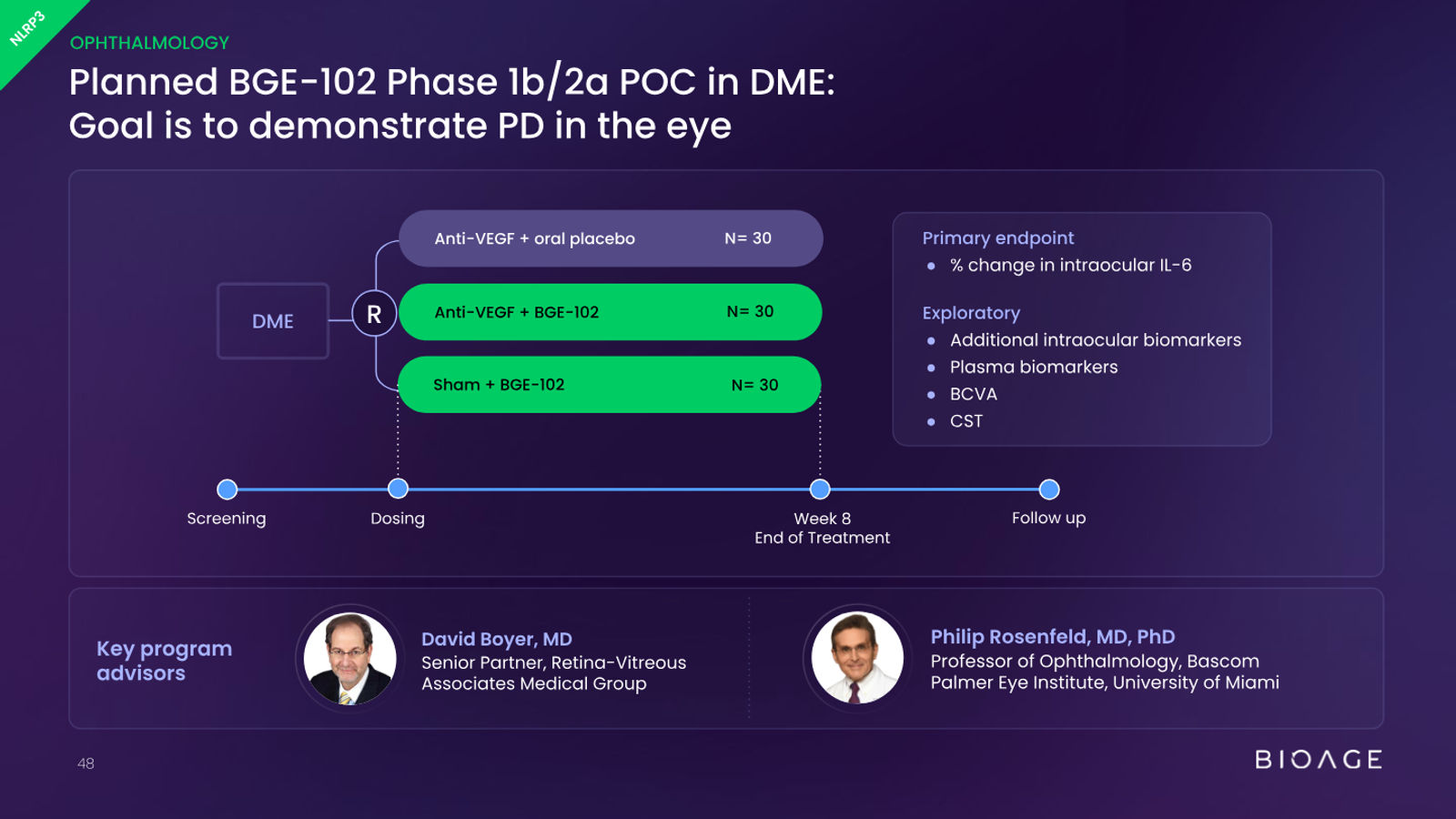 BioAge Labs Corporate Presentation — slide 48 of 62