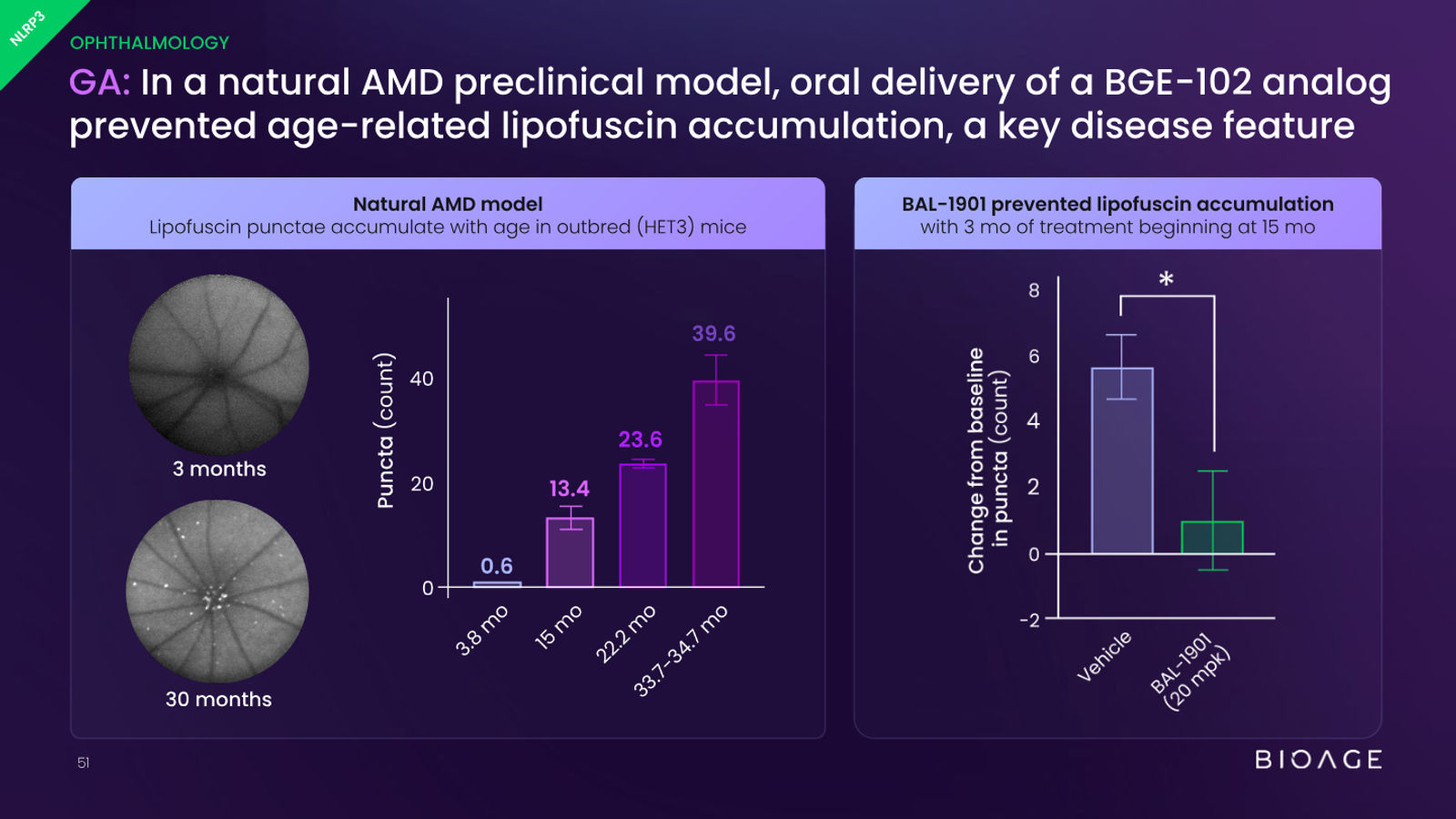 BioAge Labs Corporate Presentation — slide 51 of 62