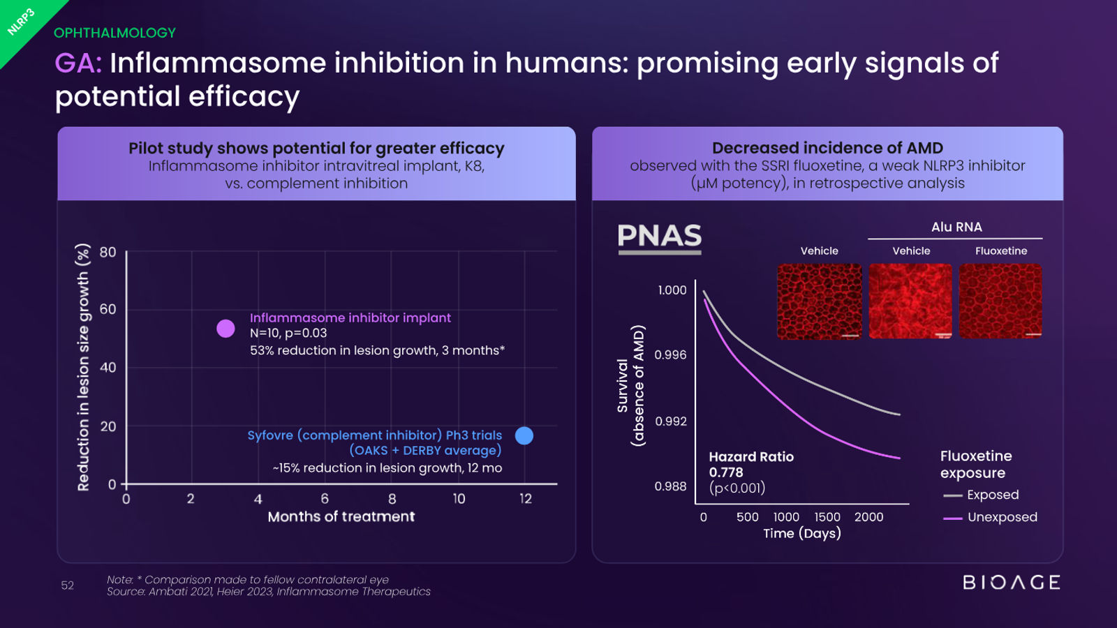 BioAge Labs Corporate Presentation — slide 52 of 62