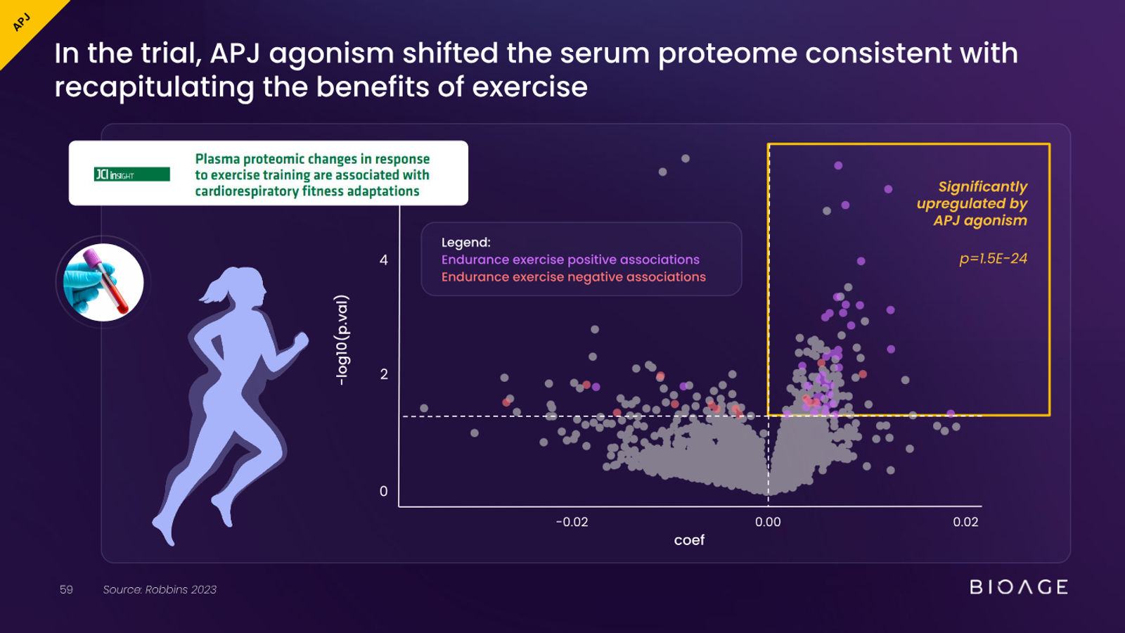 BioAge Labs Corporate Presentation — slide 59 of 62