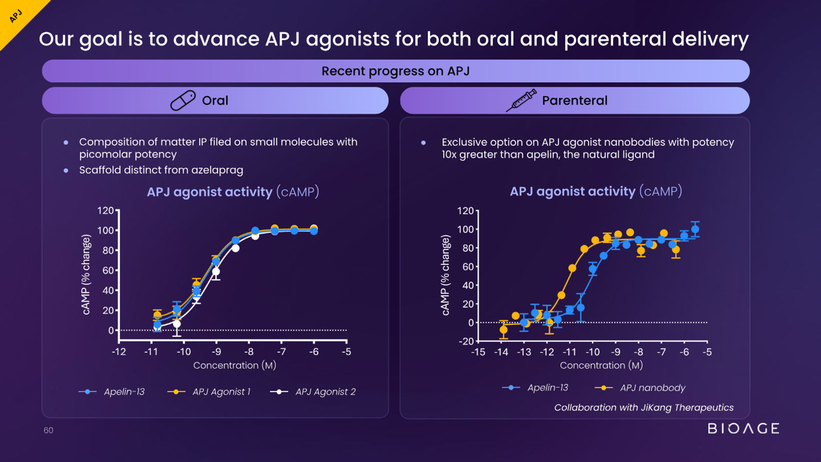 BioAge Labs Corporate Presentation — slide 60 of 62