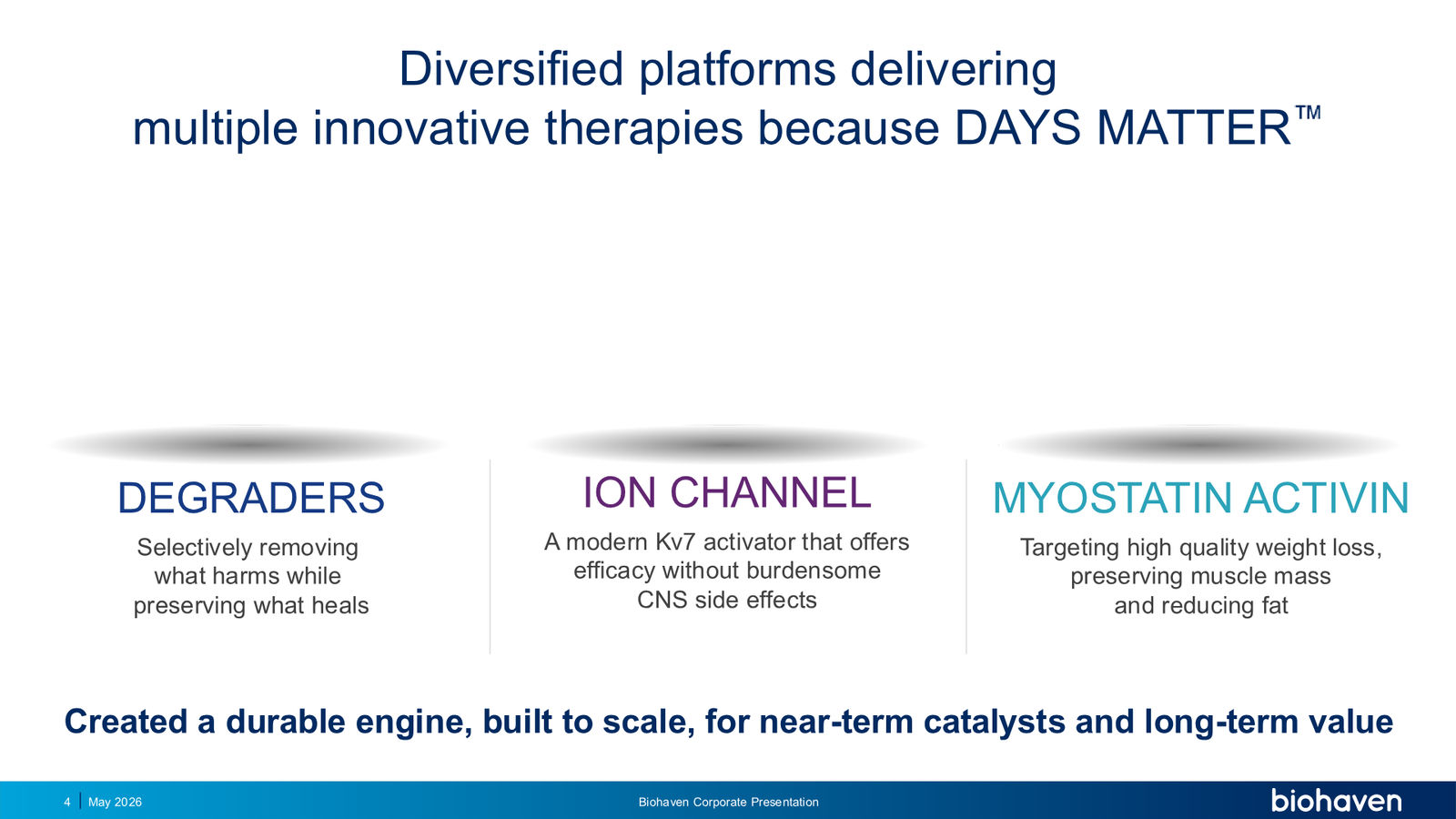Biohaven Corporate Presentation January 2026 — slide 4 of 87