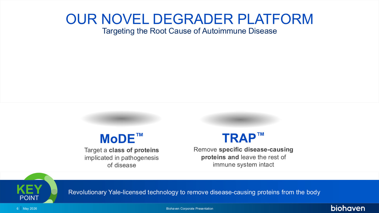 Biohaven Corporate Presentation January 2026 — slide 6 of 87