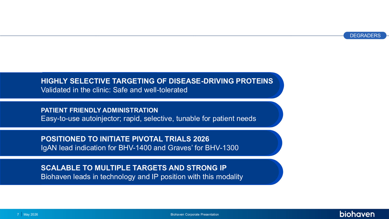 Biohaven Corporate Presentation January 2026 — slide 7 of 87