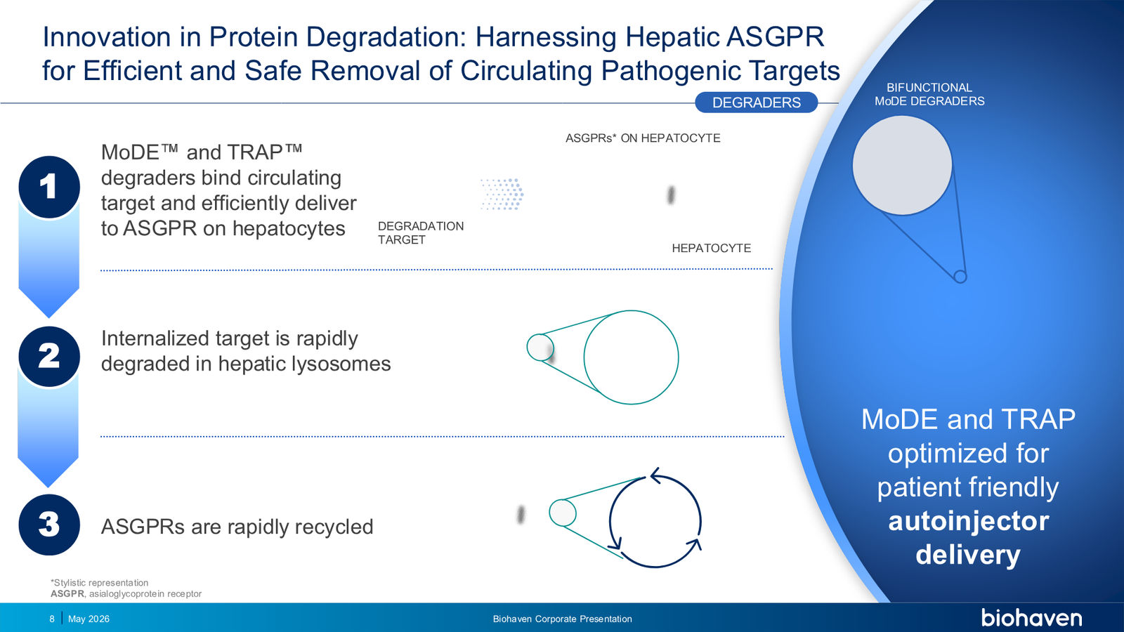 Biohaven Corporate Presentation January 2026 — slide 8 of 87