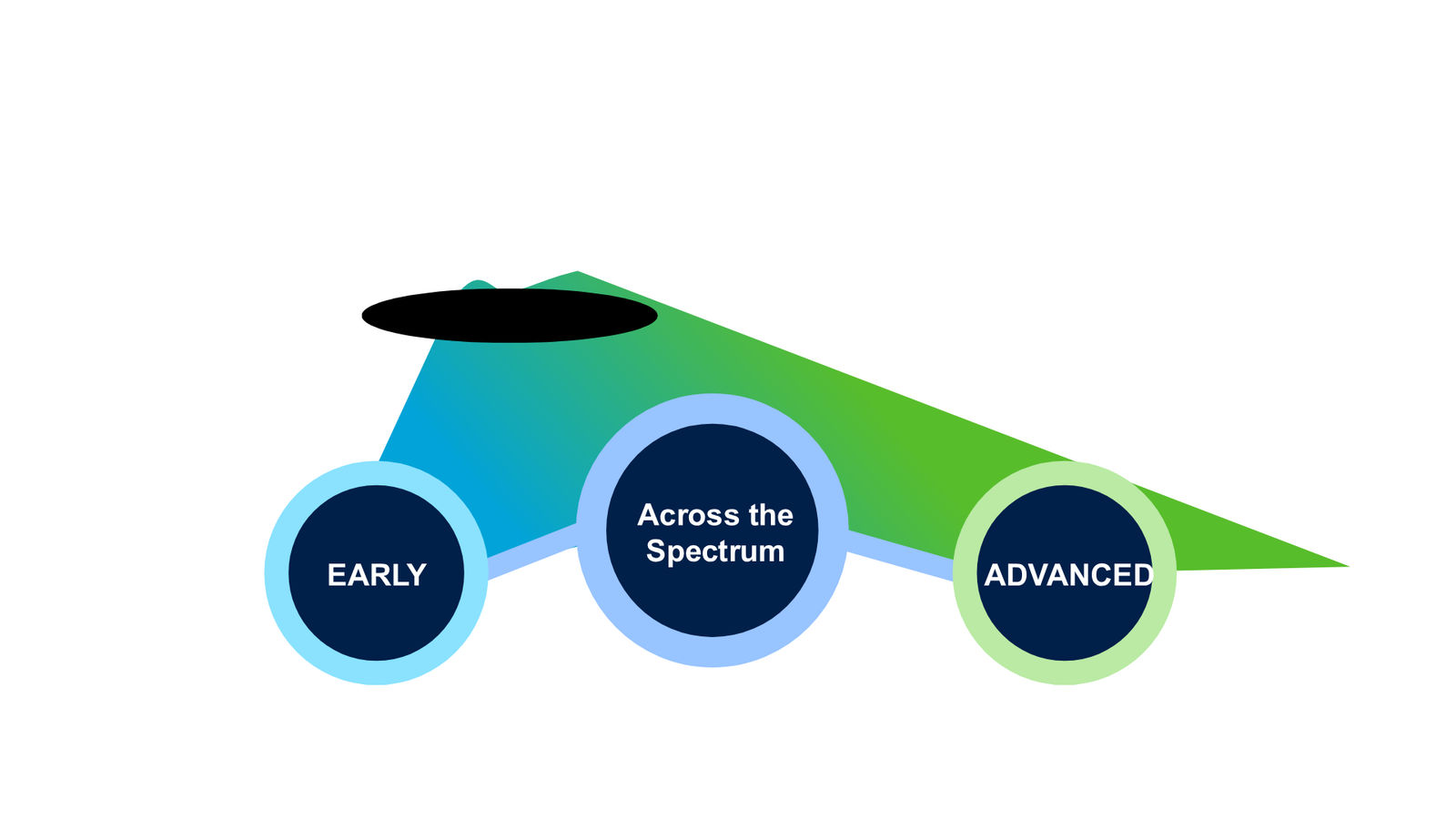 Biohaven Corporate Presentation January 2026 — slide 13 of 87