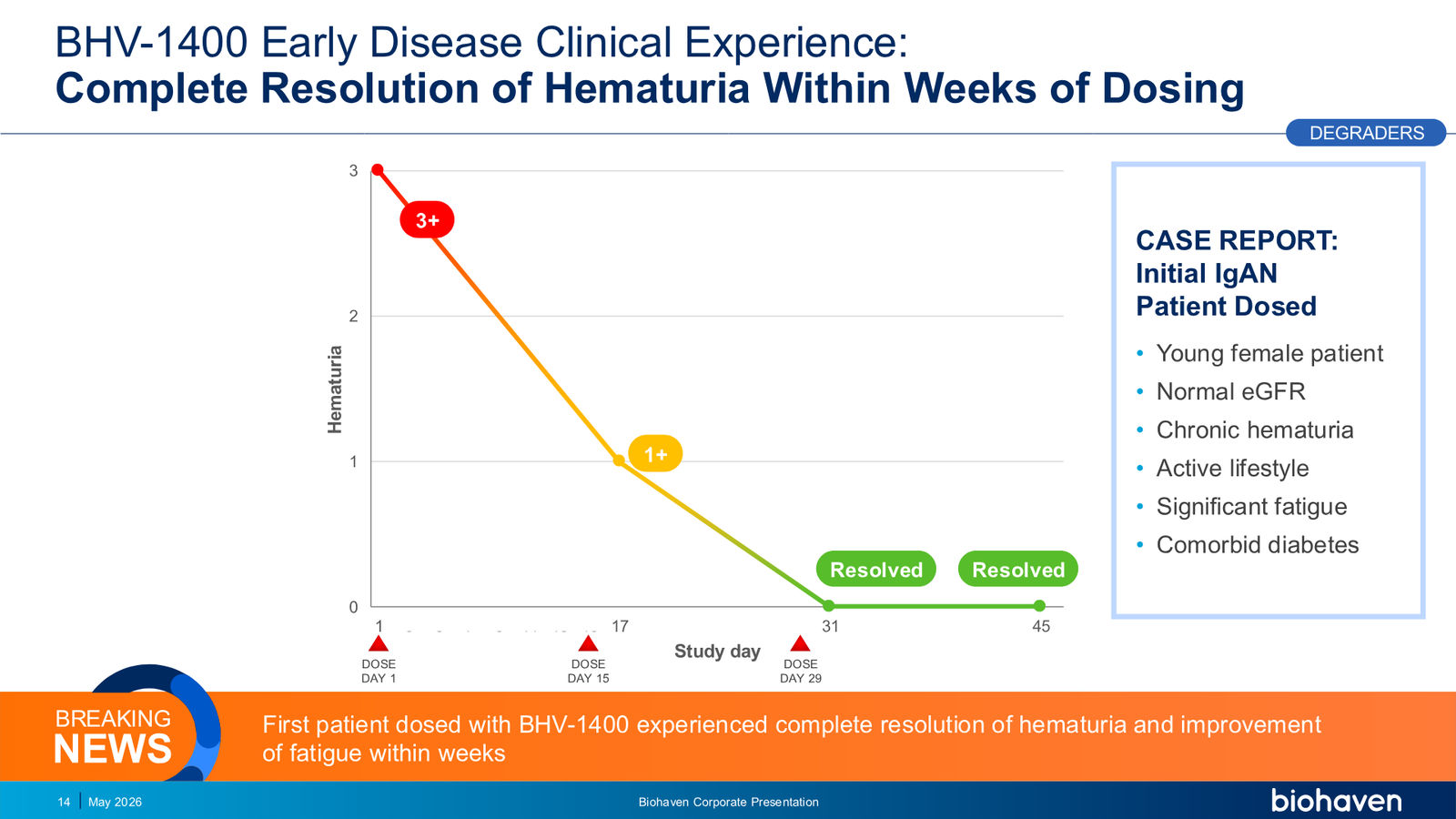 Biohaven Corporate Presentation January 2026 — slide 14 of 87
