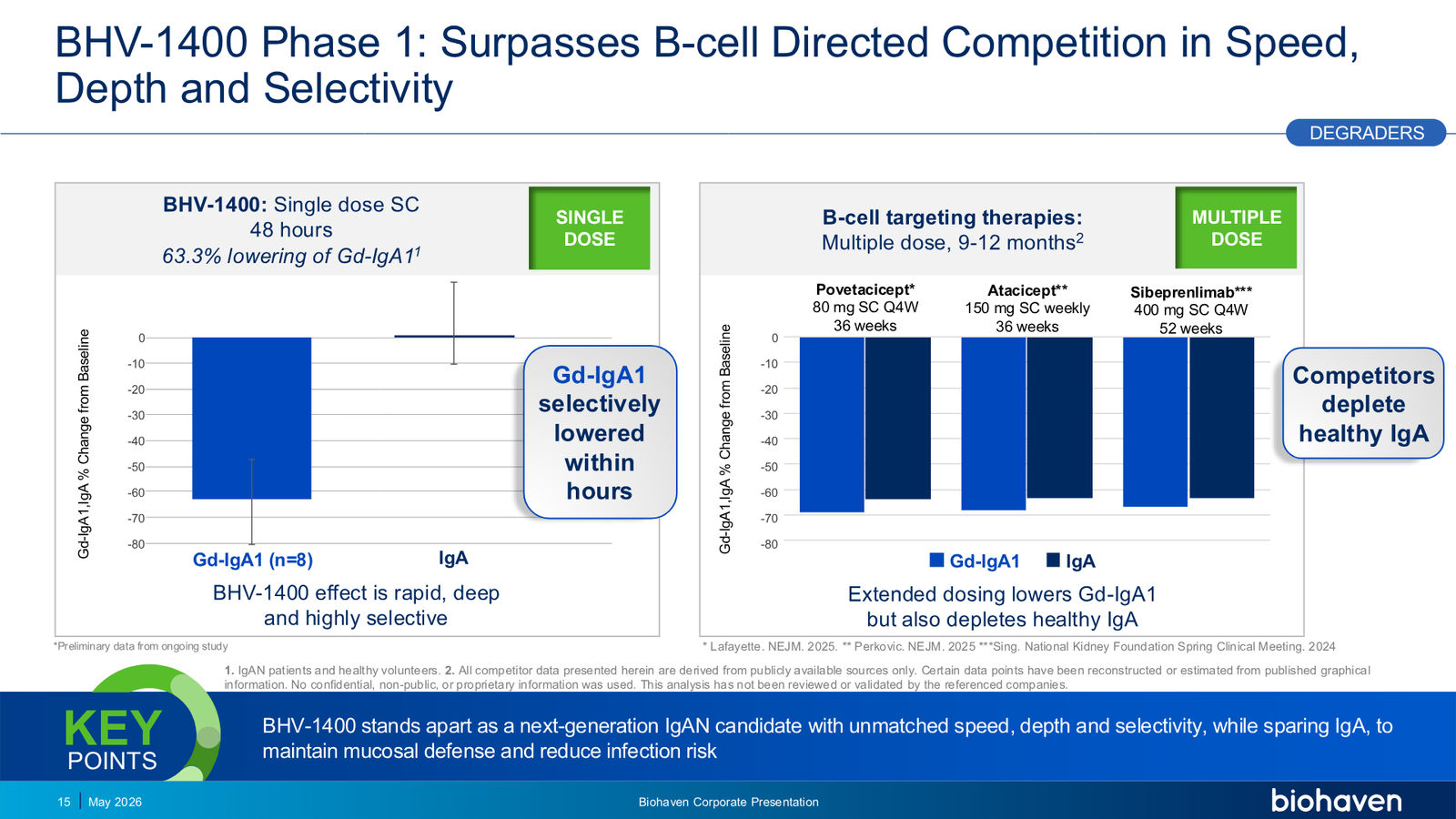 Biohaven Corporate Presentation January 2026 — slide 15 of 87