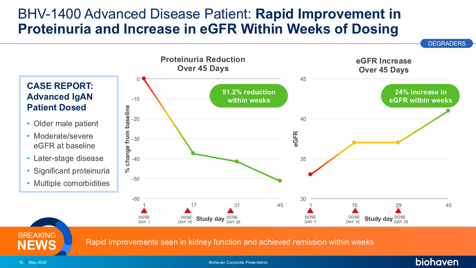 Biohaven Corporate Presentation January 2026 — slide 16 of 87