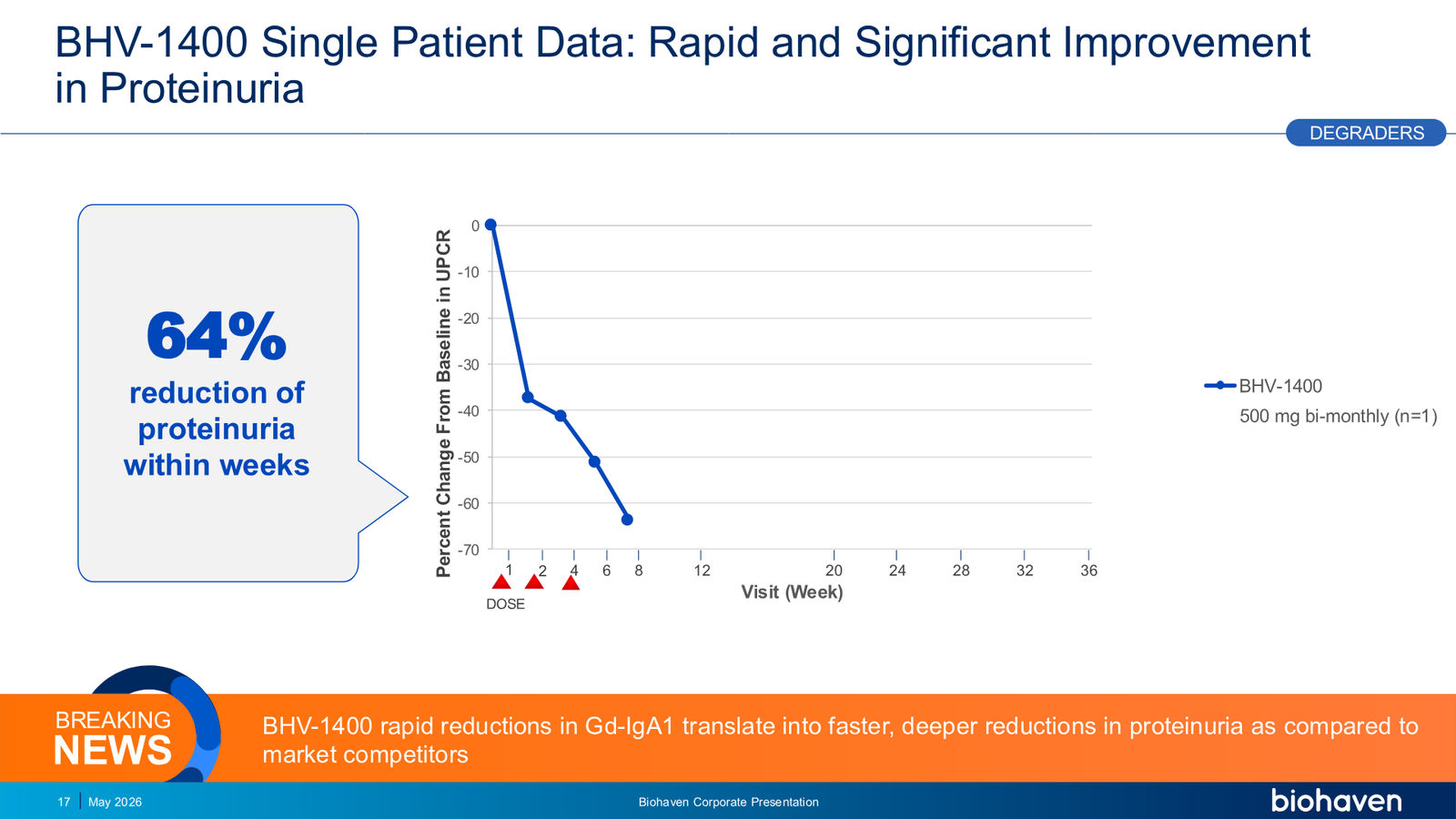 Biohaven Corporate Presentation January 2026 — slide 17 of 87