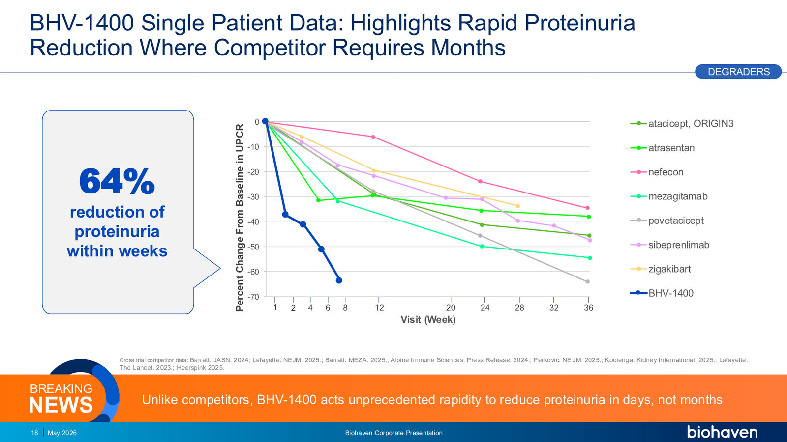 Biohaven Corporate Presentation January 2026 — slide 18 of 87
