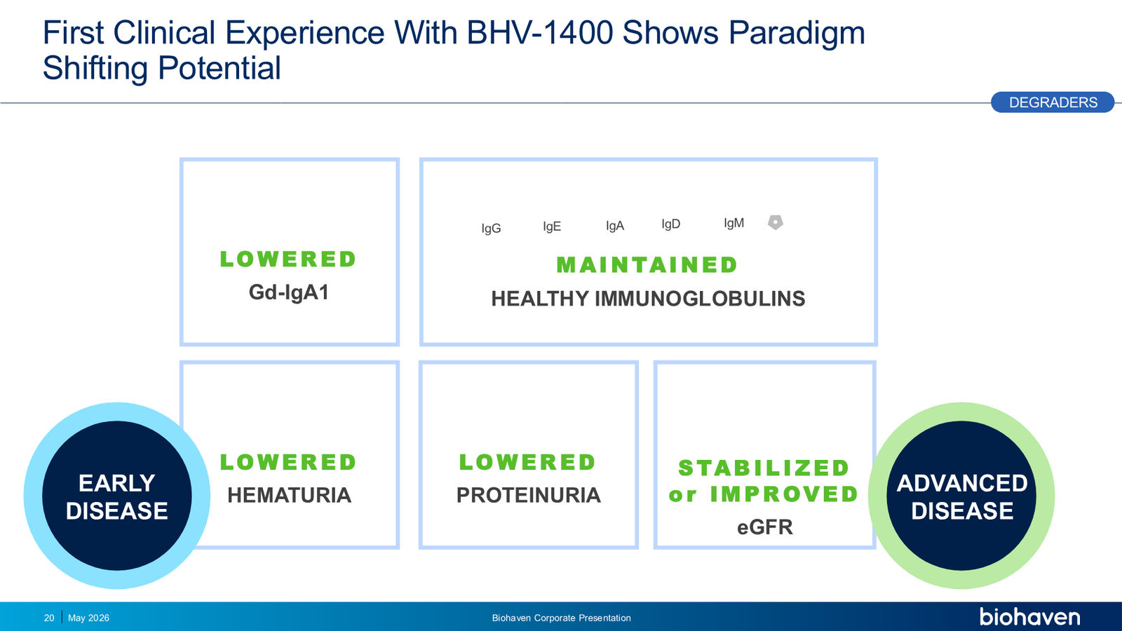 Biohaven Corporate Presentation January 2026 — slide 20 of 87