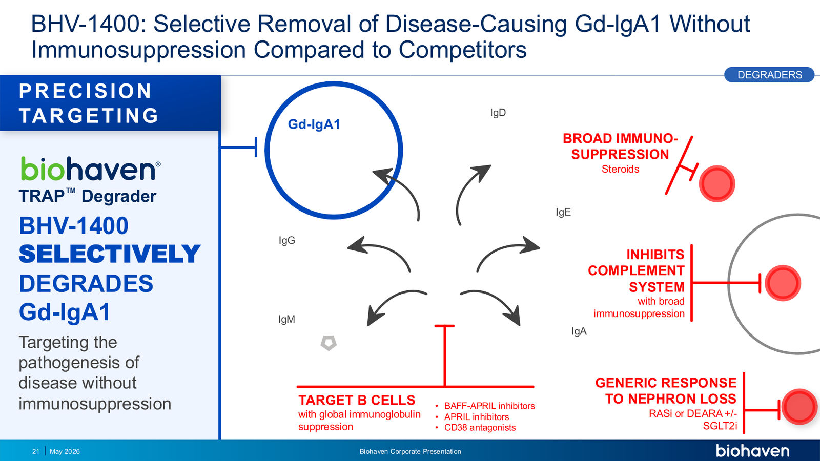 Biohaven Corporate Presentation January 2026 — slide 21 of 87
