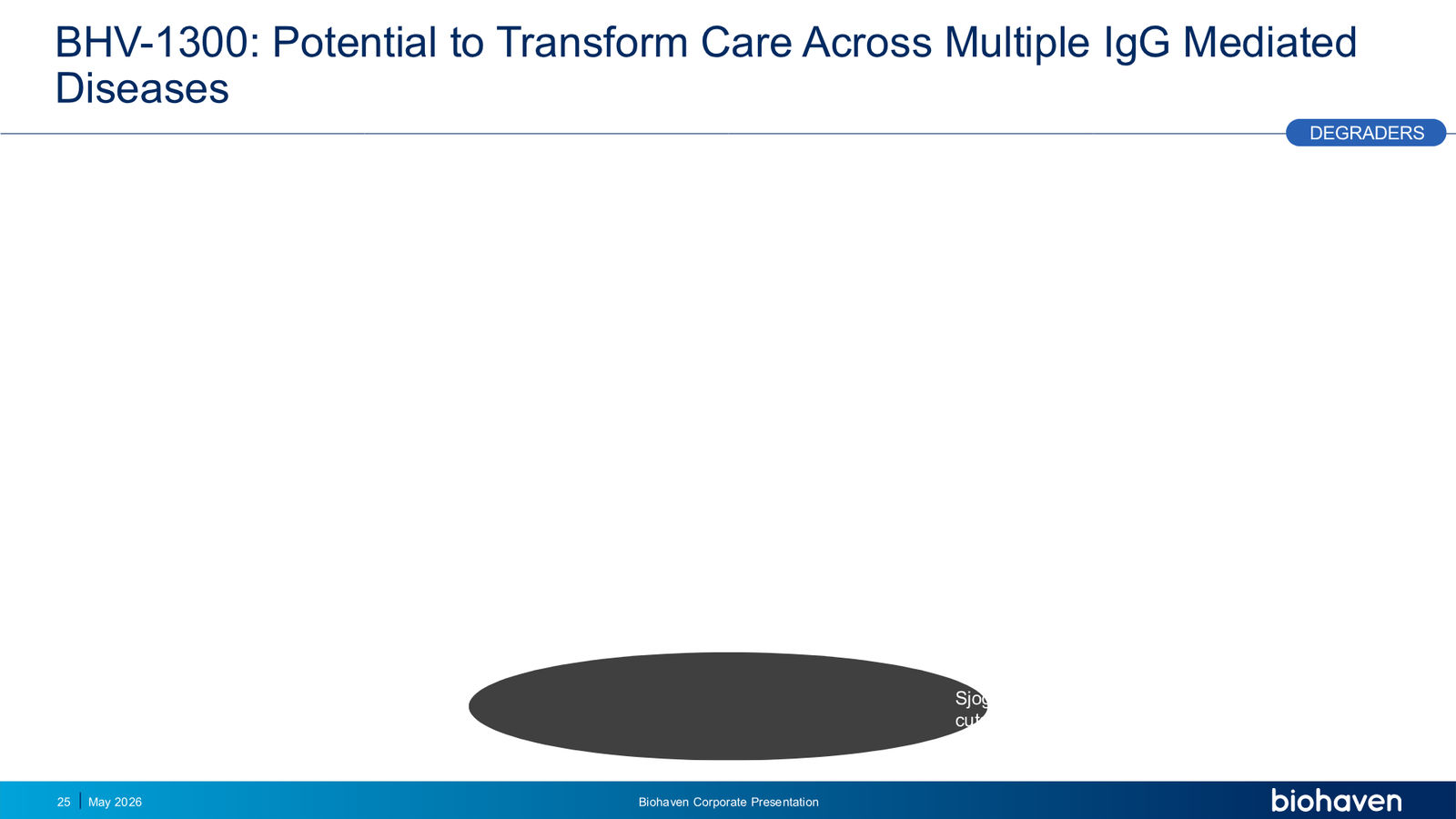 Biohaven Corporate Presentation January 2026 — slide 25 of 87