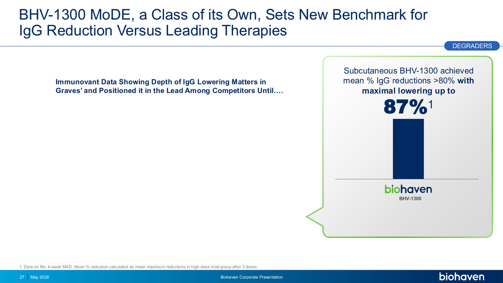 Biohaven Corporate Presentation January 2026 — slide 27 of 87