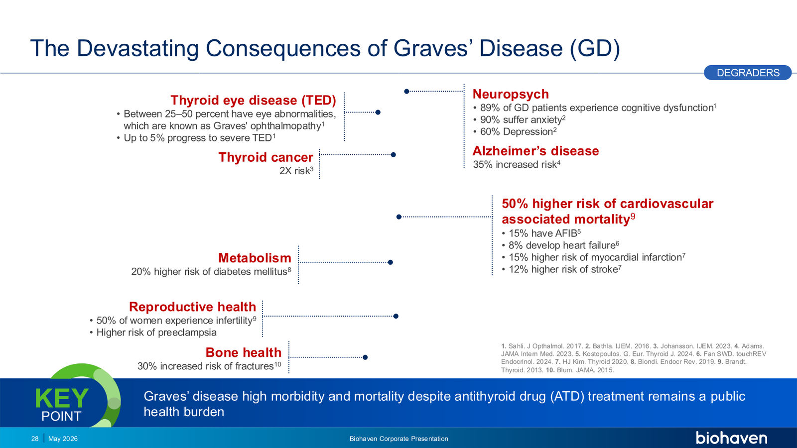 Biohaven Corporate Presentation January 2026 — slide 28 of 87
