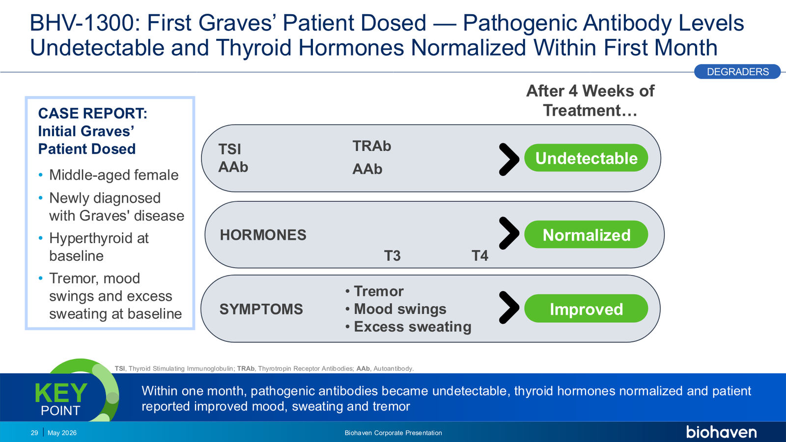 Biohaven Corporate Presentation January 2026 — slide 29 of 87