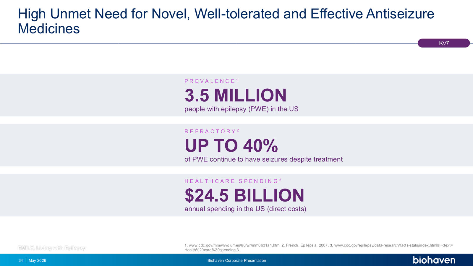 Biohaven Corporate Presentation January 2026 — slide 34 of 87