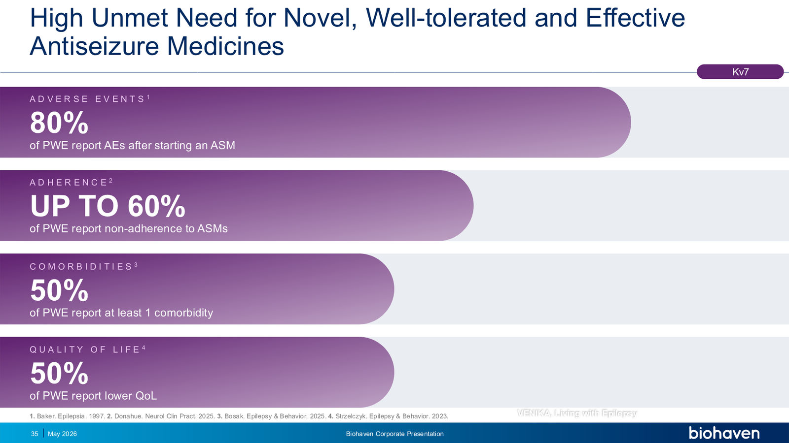 Biohaven Corporate Presentation January 2026 — slide 35 of 87