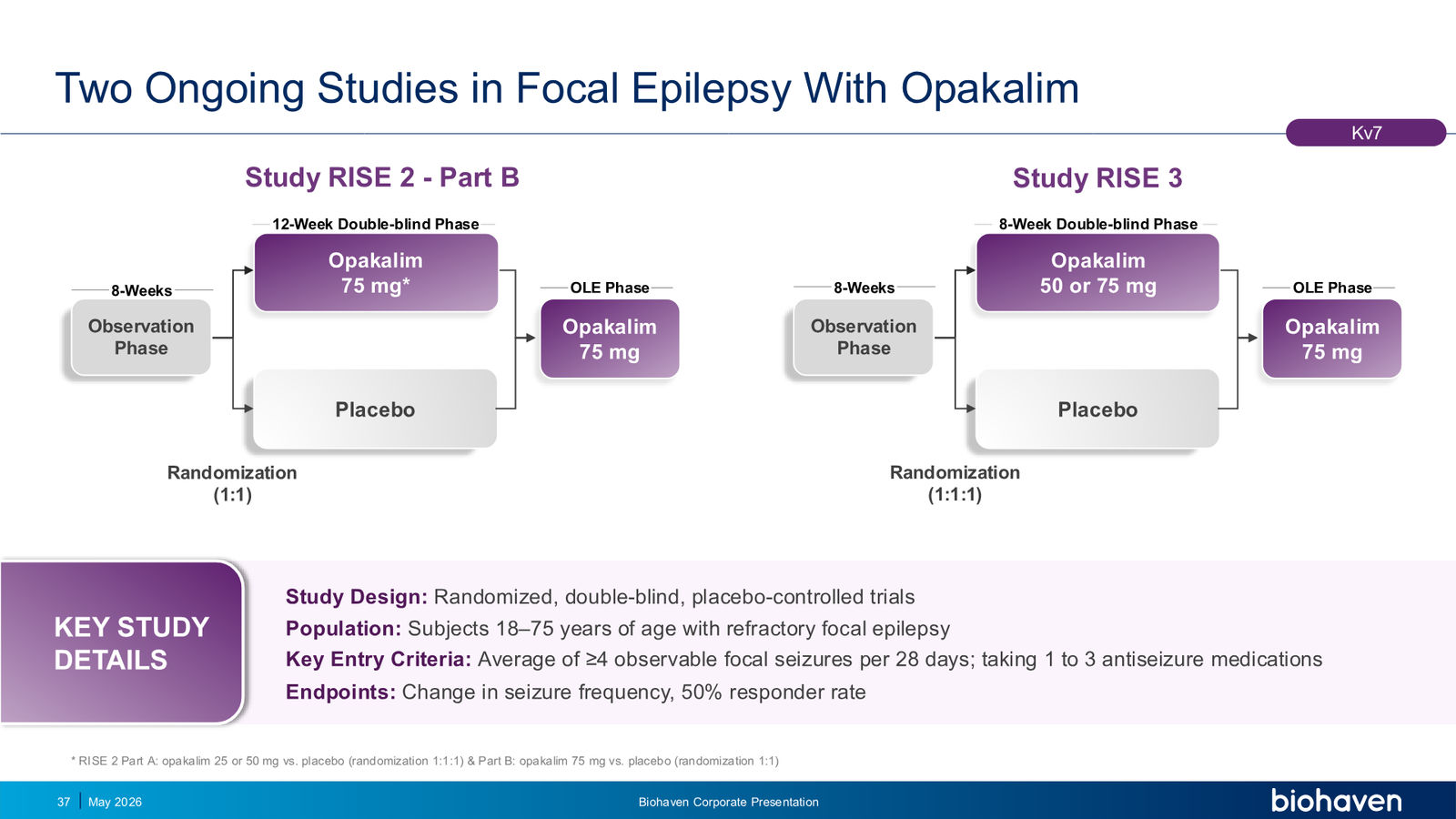 Biohaven Corporate Presentation January 2026 — slide 37 of 87