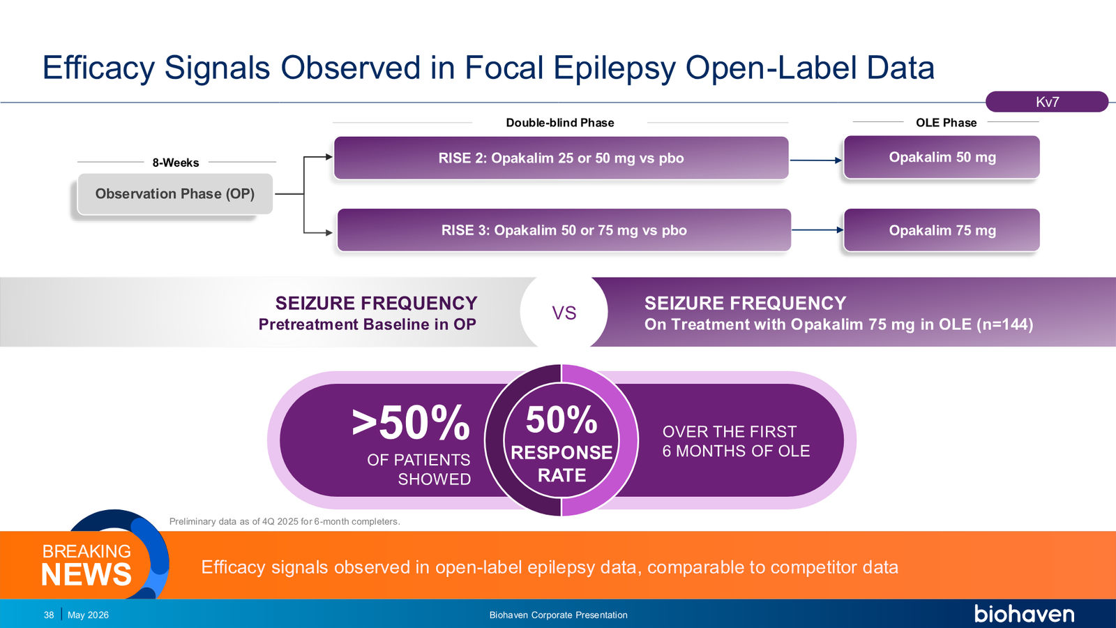 Biohaven Corporate Presentation January 2026 — slide 38 of 87
