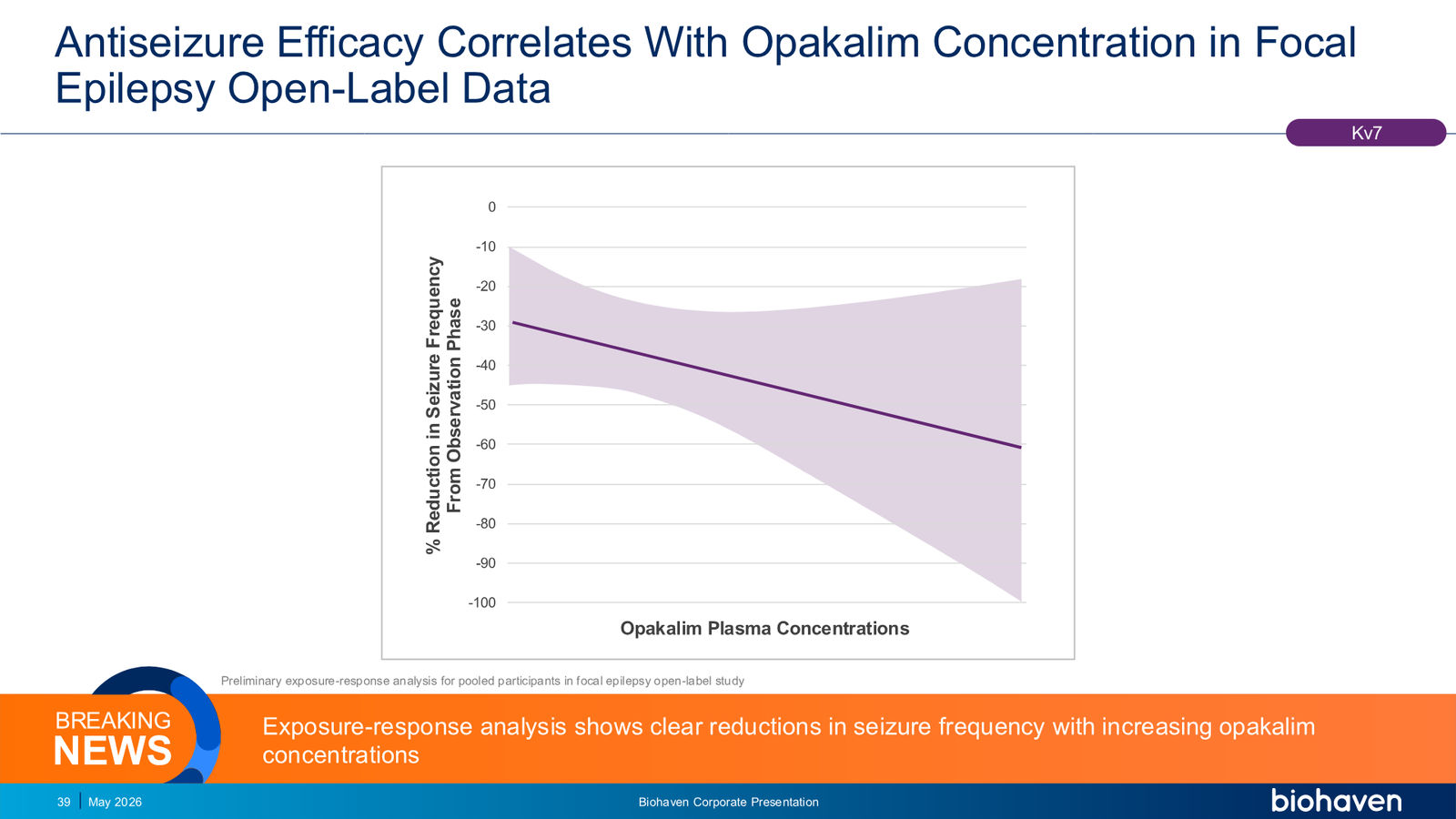 Biohaven Corporate Presentation January 2026 — slide 39 of 87